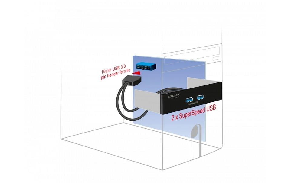 Delock Front Panel 2x USB-A für 5.25-Schacht