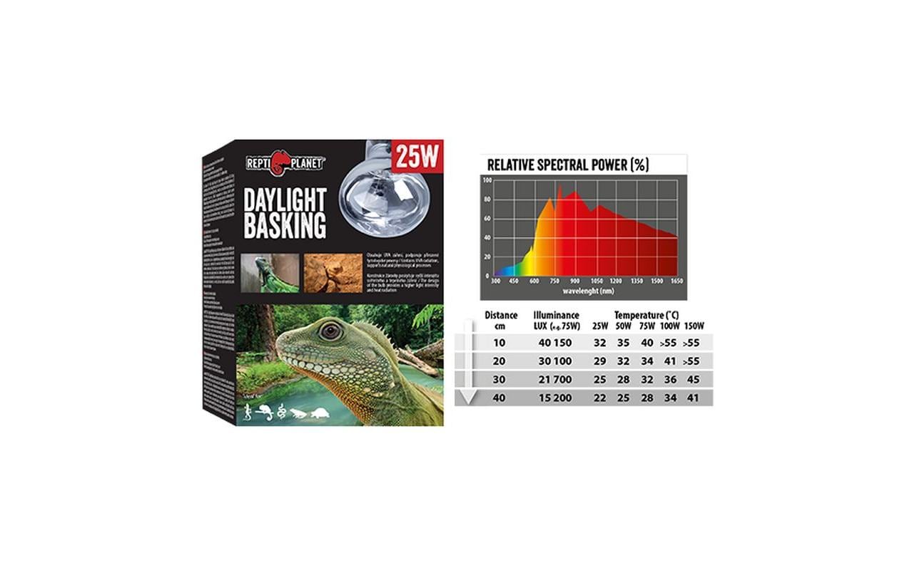 Repti Planet Daylight Basking Spot 150 W