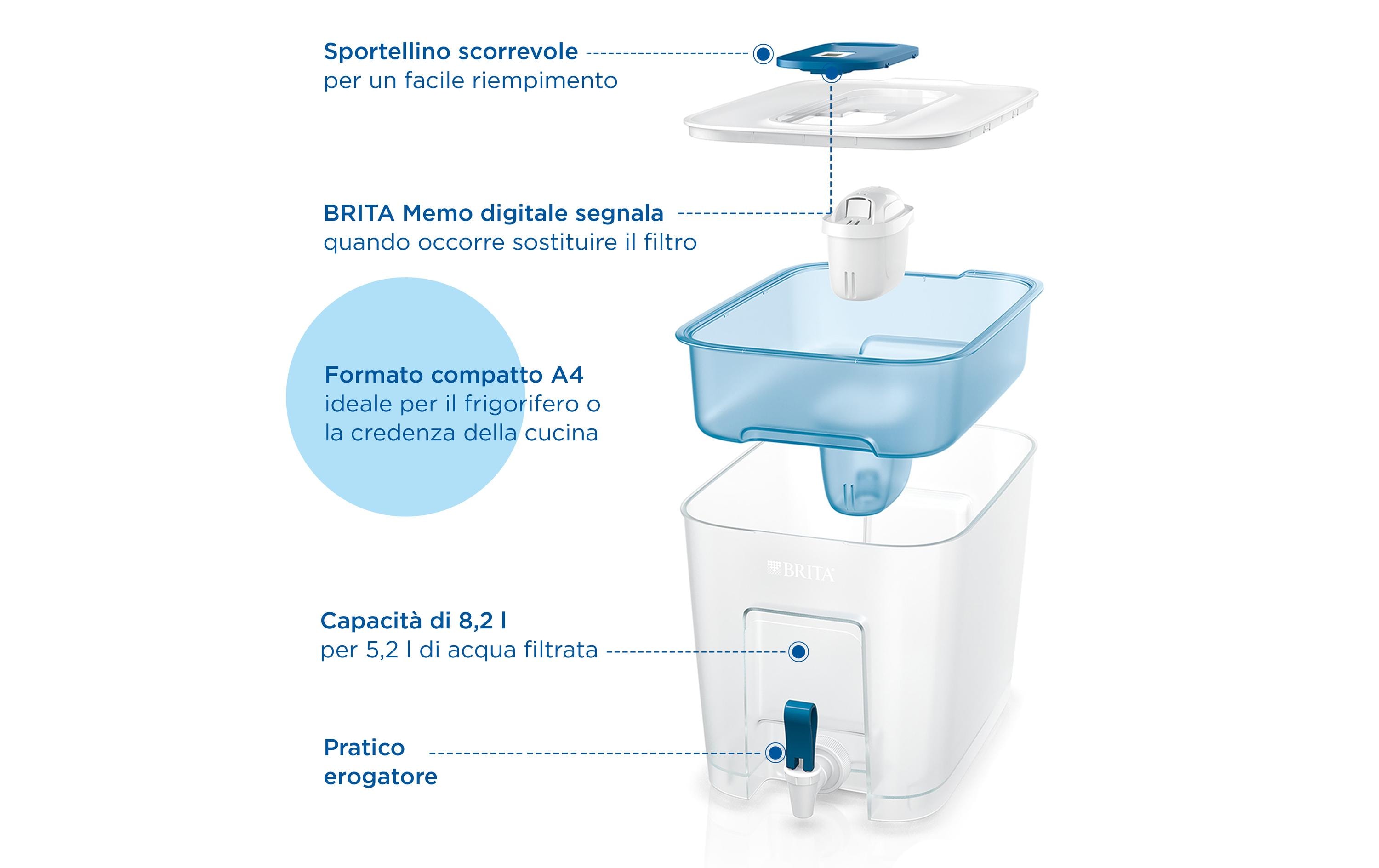 BRITA Wasserfilter Flow XXL inkl. 1x MAXTRA PRO All-in-1