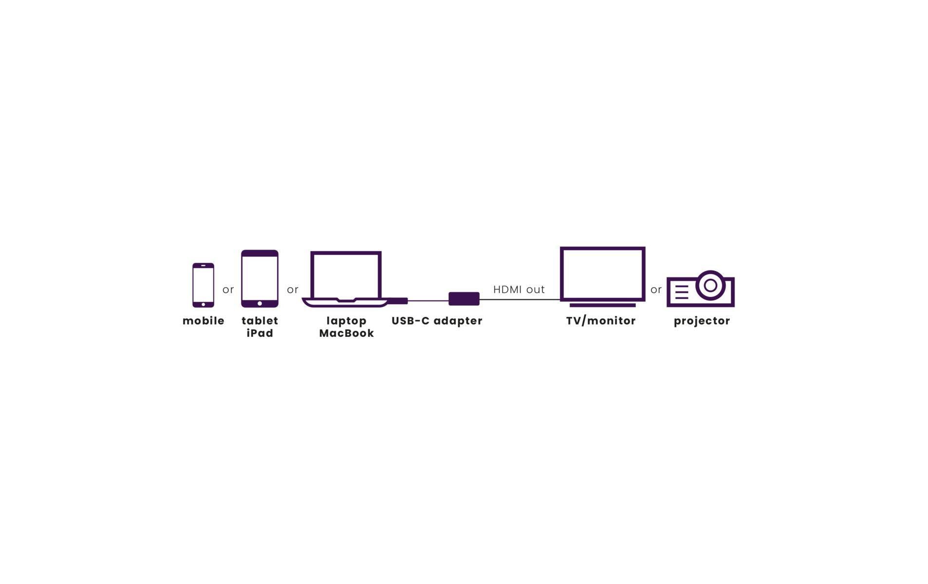 Marmitek Connect USB-C > HDMI -