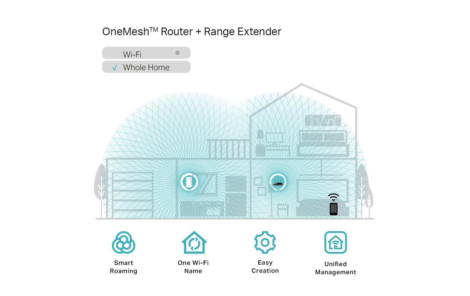 TP-Link WLAN-Repeater RE200