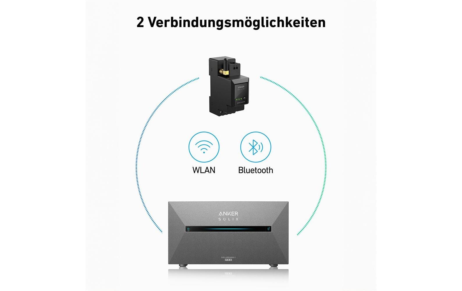 Anker SOLIX Smarter Stromzähler für E1600 Pro / Plus