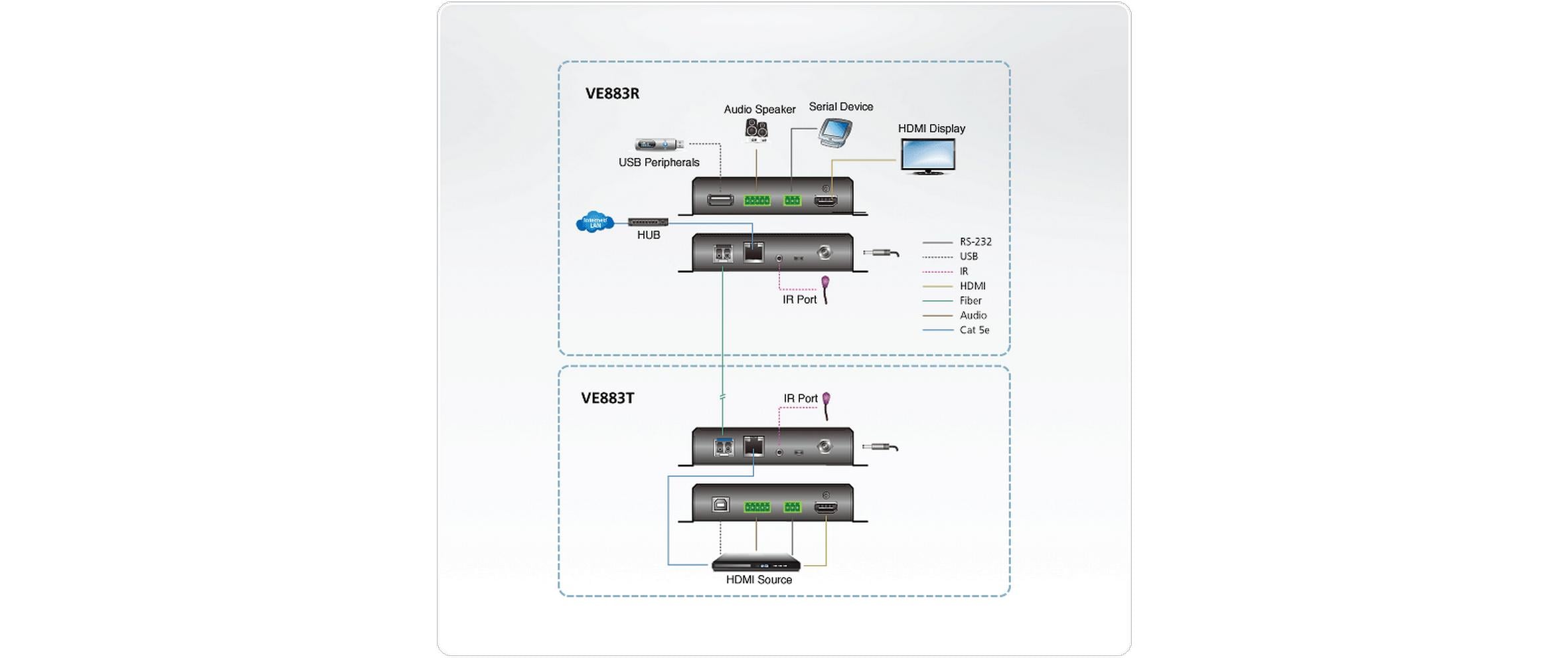 Aten HDMI Extender 4K VE883TK1 Transmitter