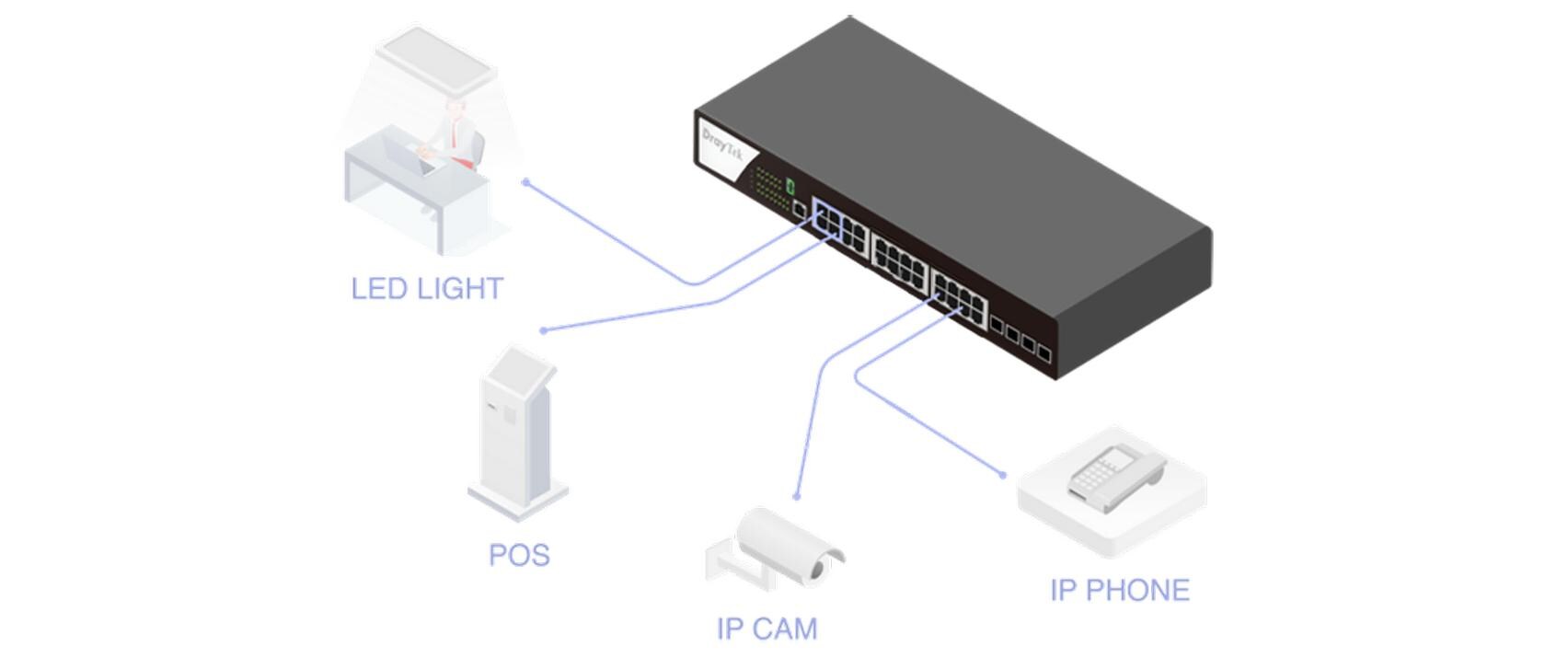 DrayTek PoE Switch VigorSwitch P2282x 28 Port