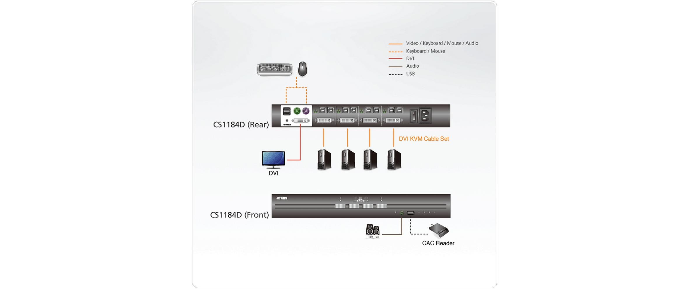 Aten KVM Switch CS1184D DVI Secure