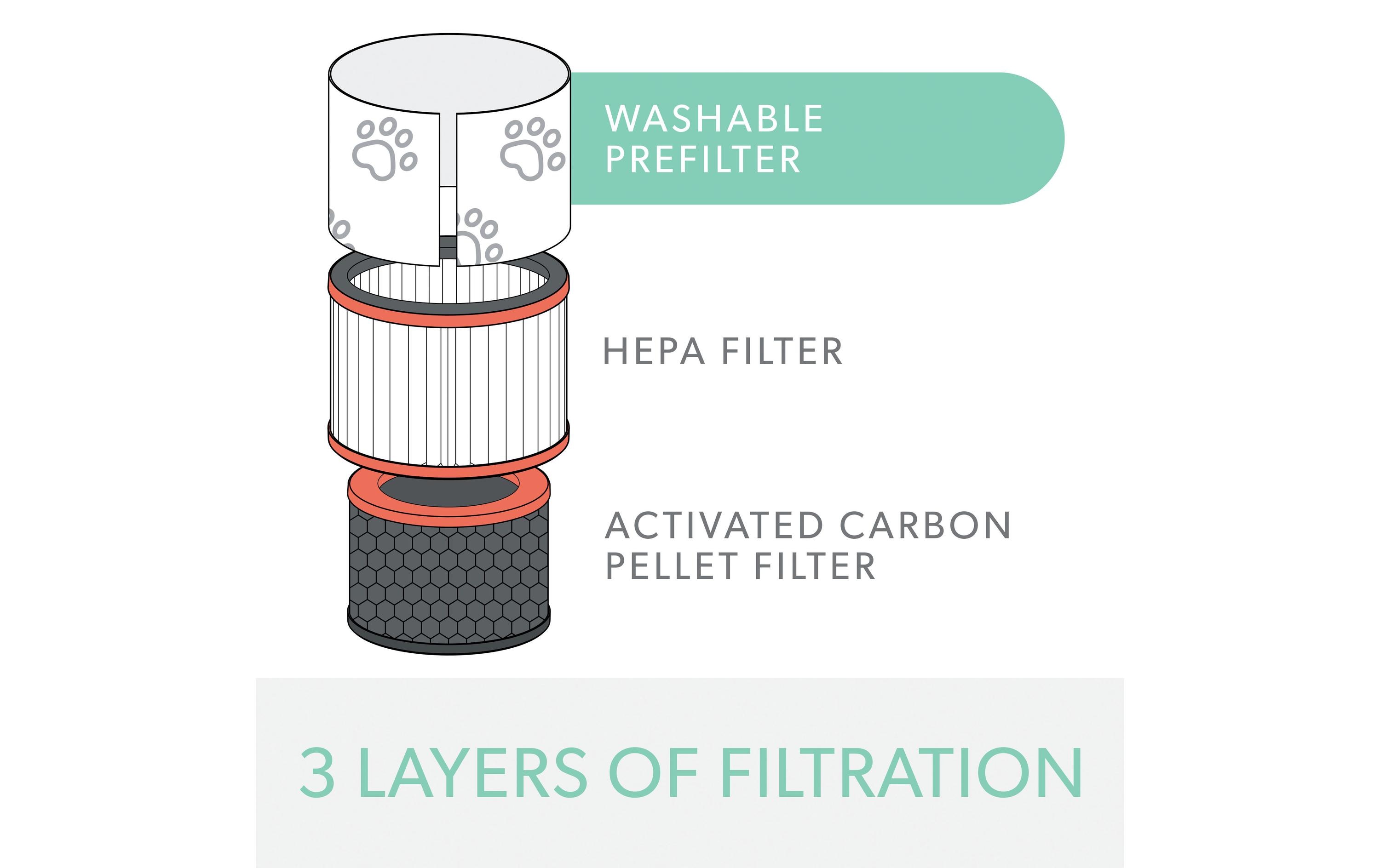 Leitz Trusens HEPA-Filter TruSens Tier 1 Stück