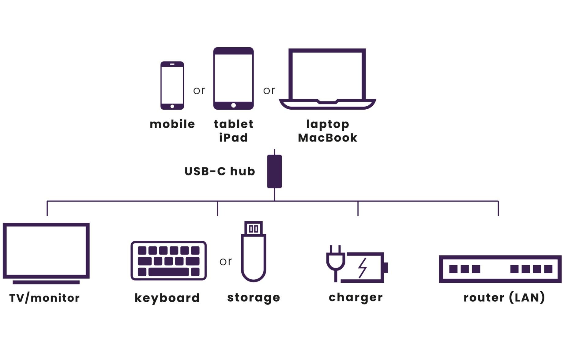 Marmitek USB-Hub Connect USB-C Hub 4