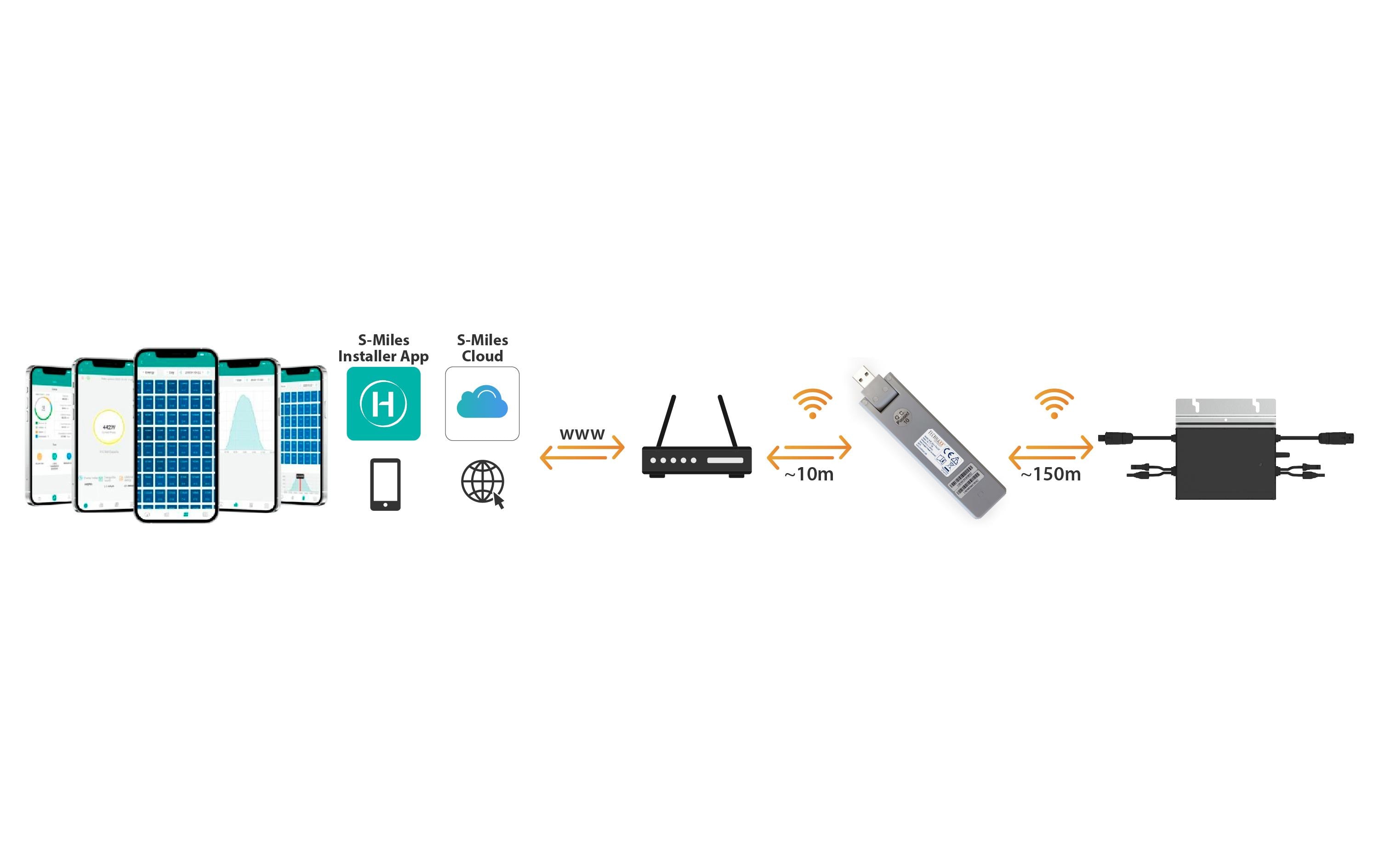 Technaxx Solar WiFi Stick TX-247