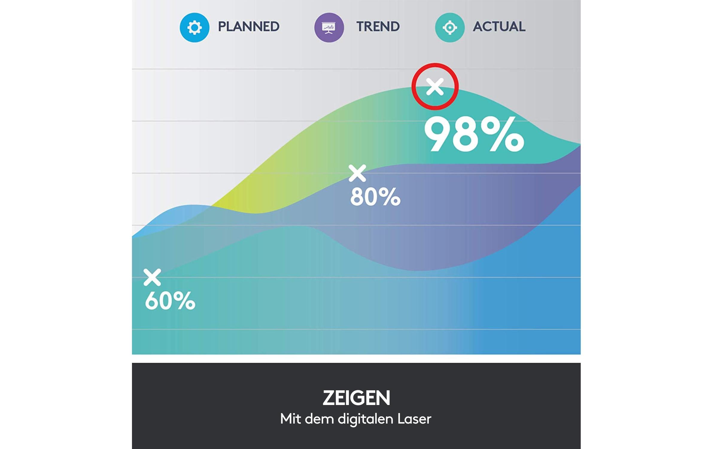 Logitech Presenter Spotlight Schiefergrau