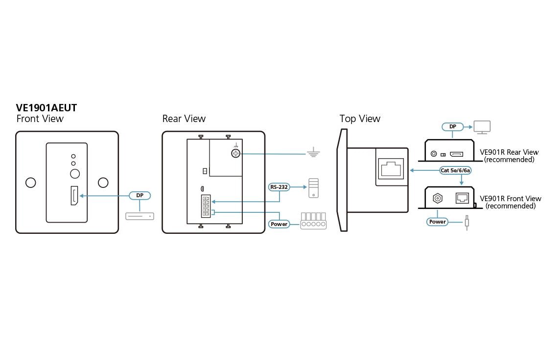 Aten Transmitter VE1901AEUT Displayport, HDBaseT