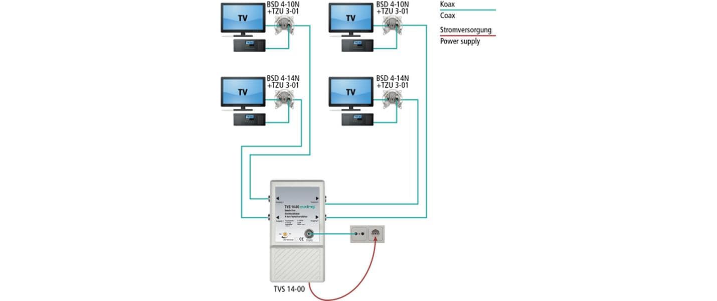 Axing CATV-Verteilverstärker TVS 14-00 4-fach