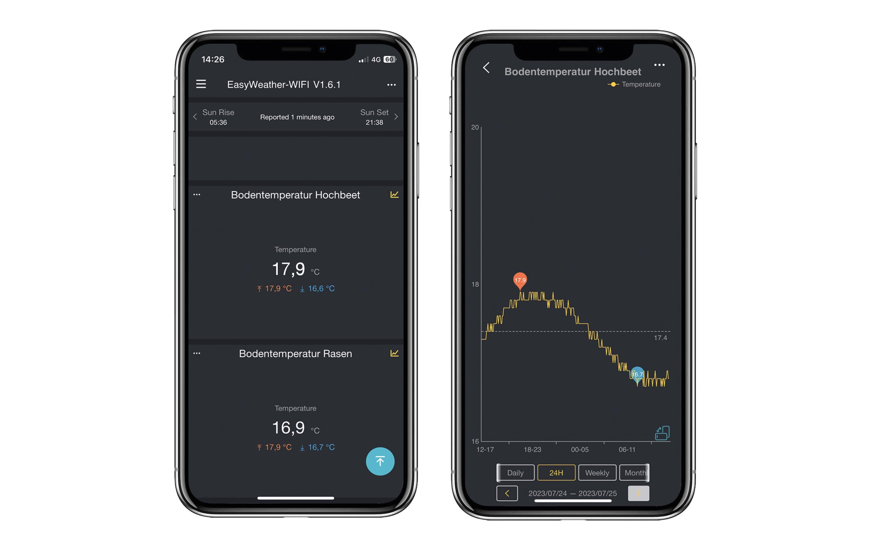 dnt Bodentemperatursensor