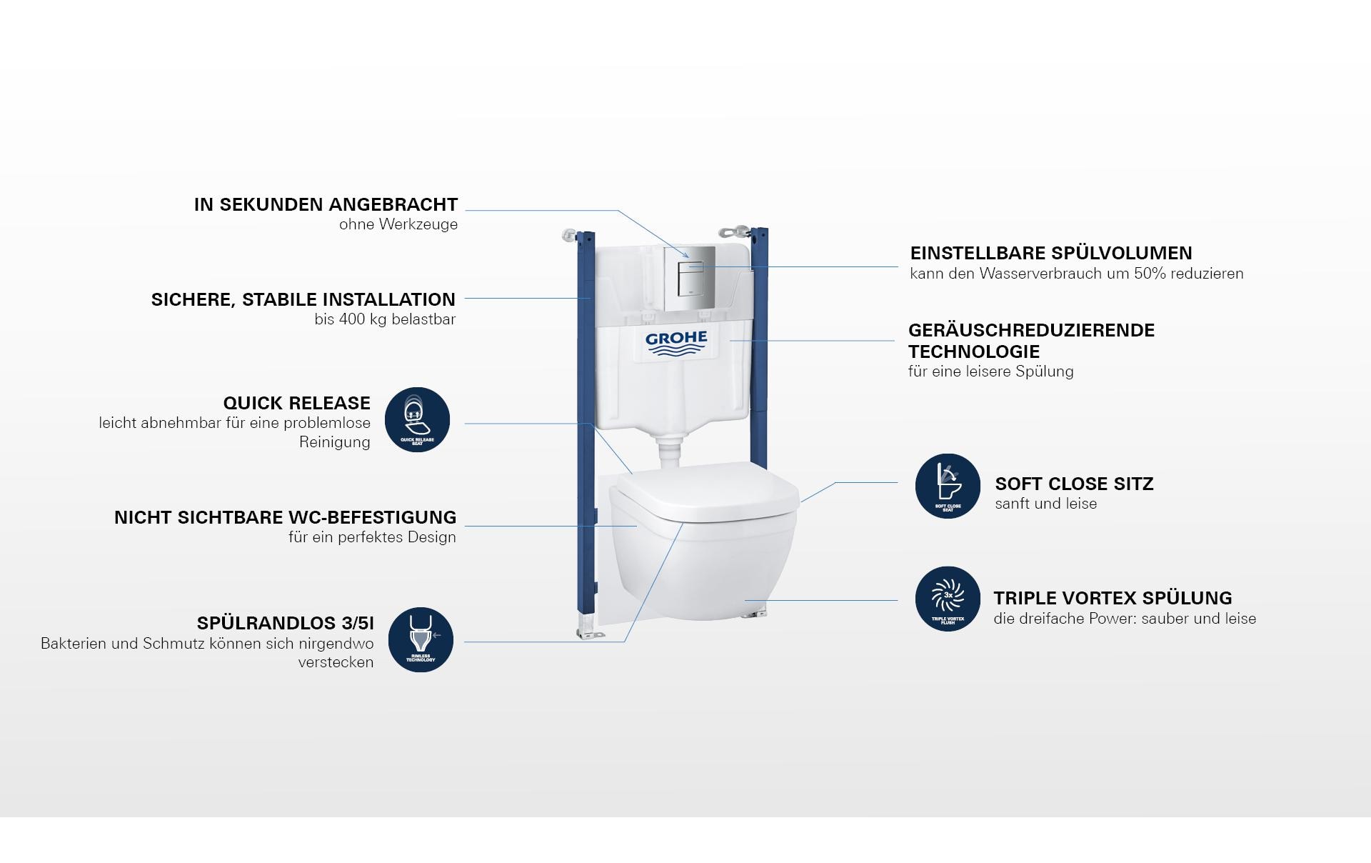 GROHE WC-Set Solido Euro Keramik 5in1 für Vorwandmontage