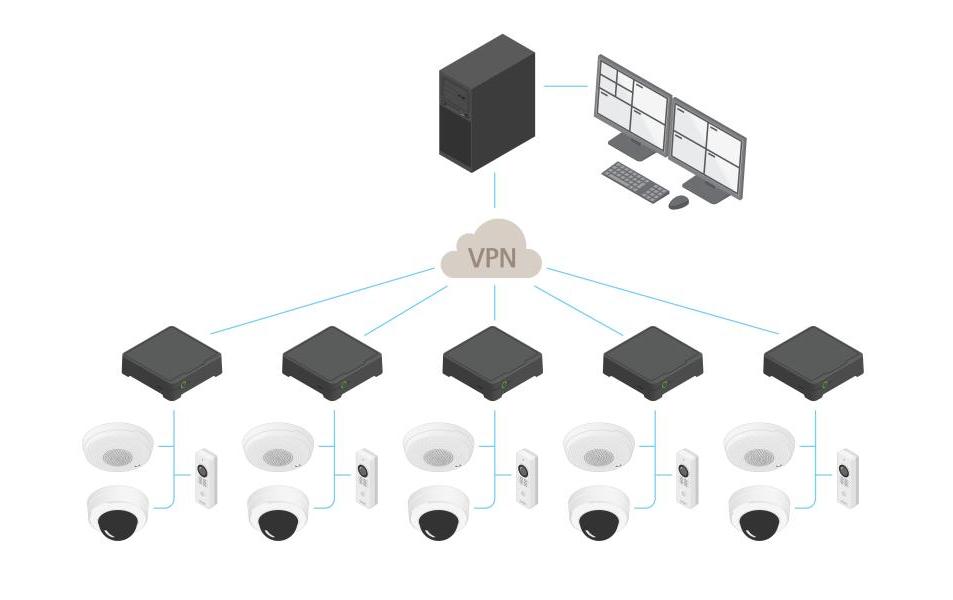 Axis Netzwerkrekorder S3008 Mk II 8 TB, 8 Kanal