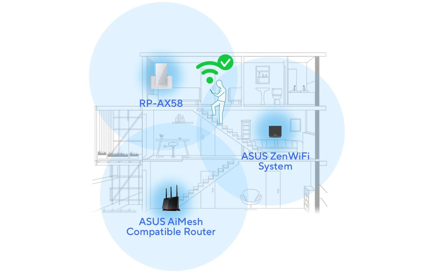 ASUS WLAN-Repeater RP-AX58