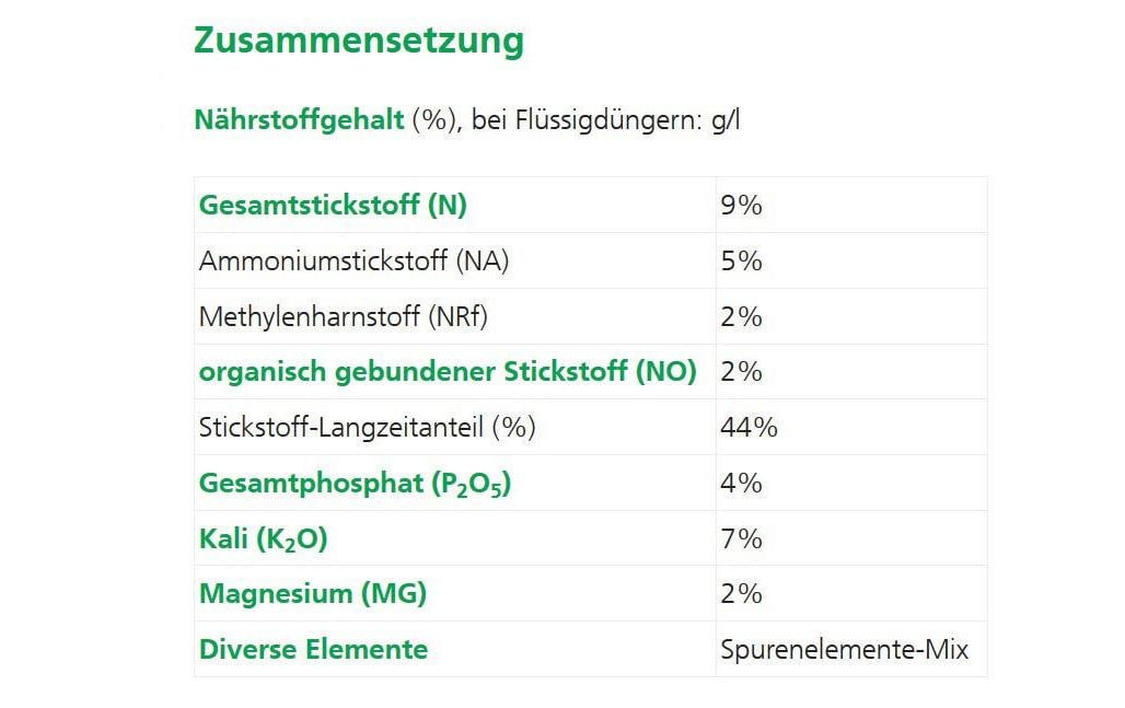 Hauert Rhododünger 5 kg