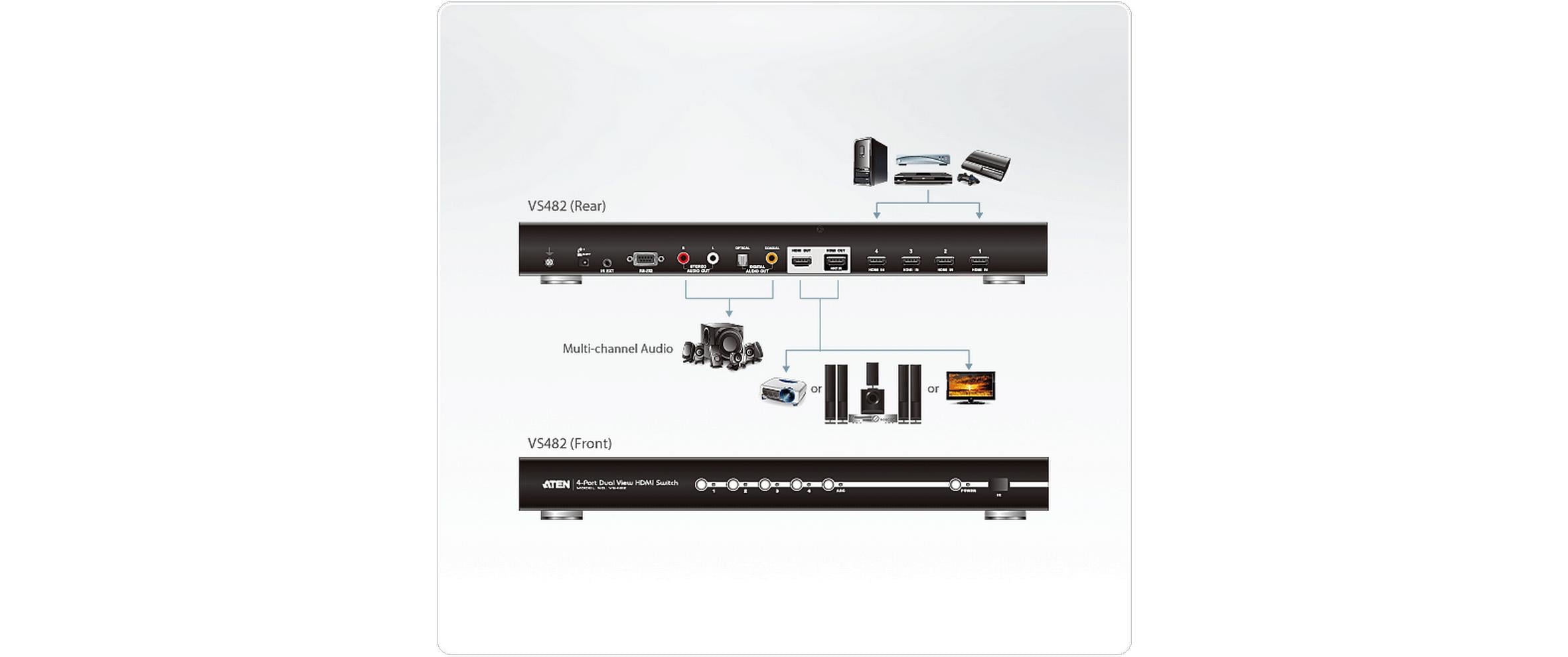 Aten Umschalter VS482 HDMI