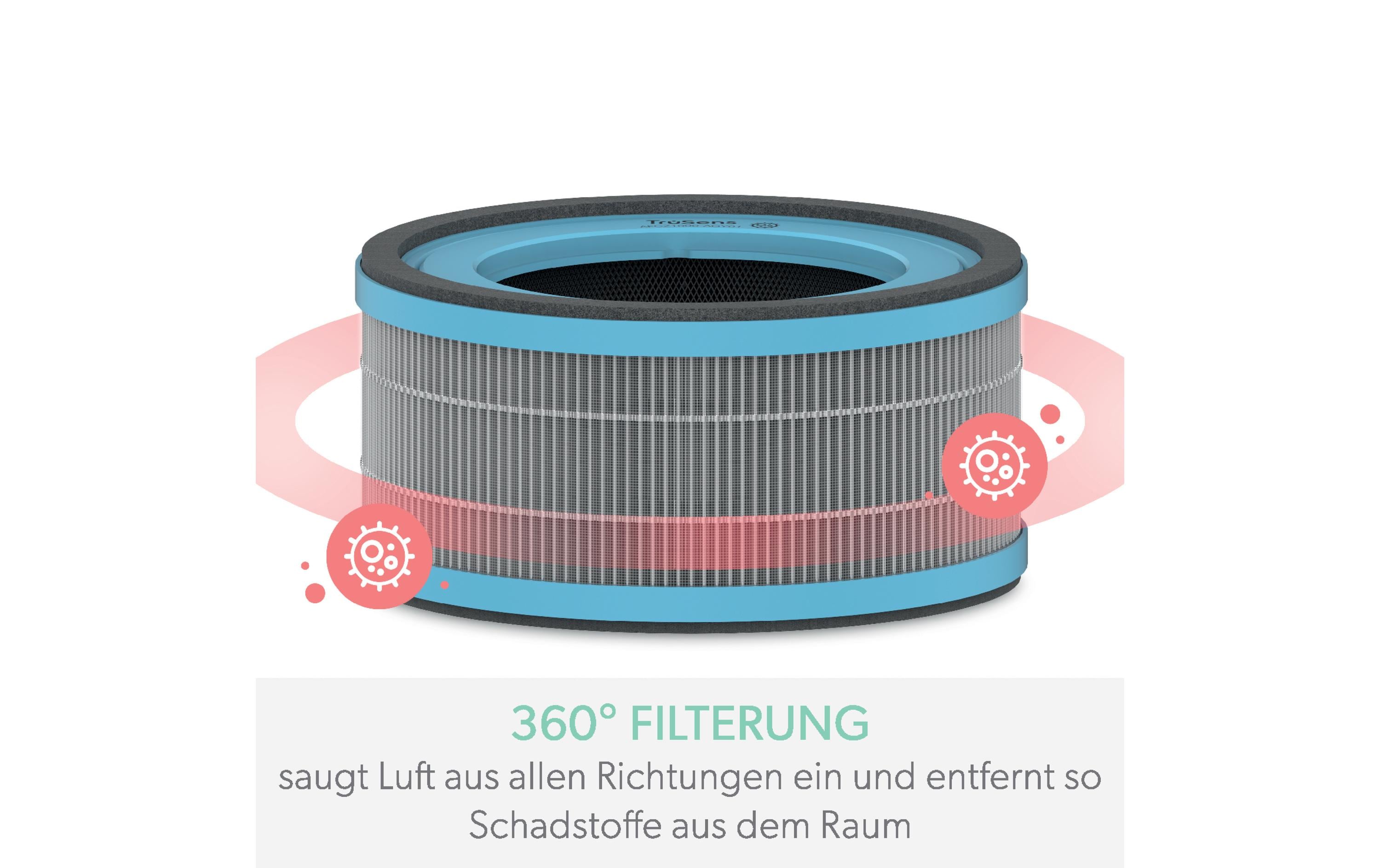 Leitz Trusens HEPA-Filter TruSens Allergie & Grippe 1 Stück