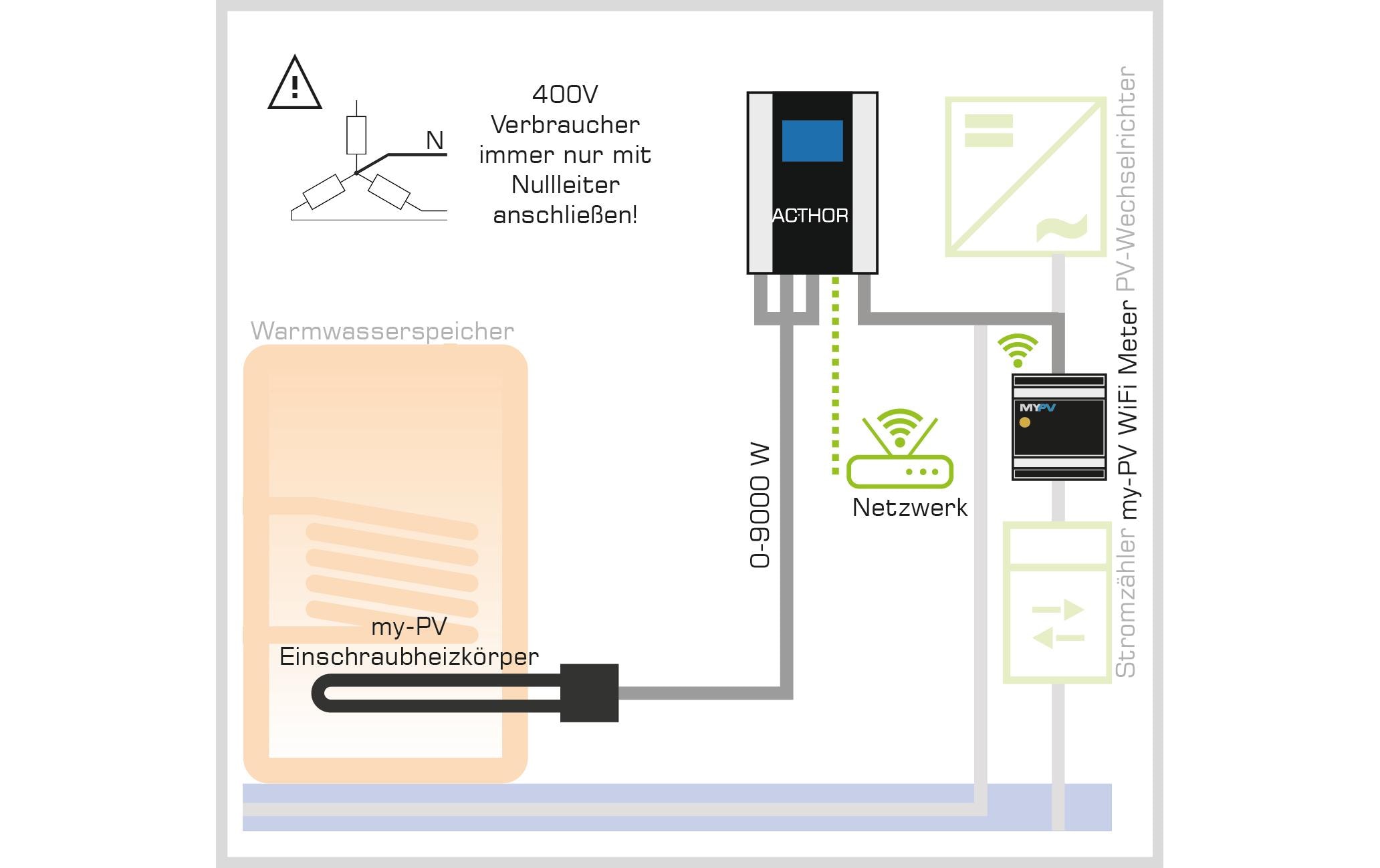 my-PV AC Thor Photovoltaik-Power-Manager 9 s 0 - 9 kW