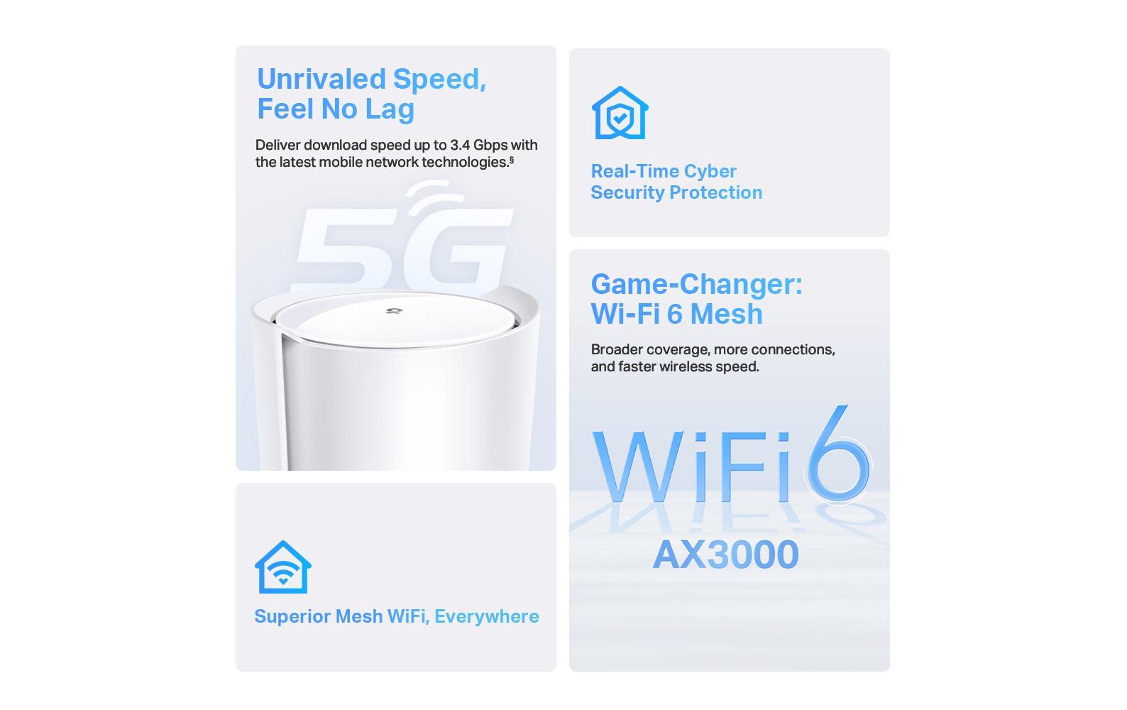 TP-Link 5G-Router Deco X50-5G