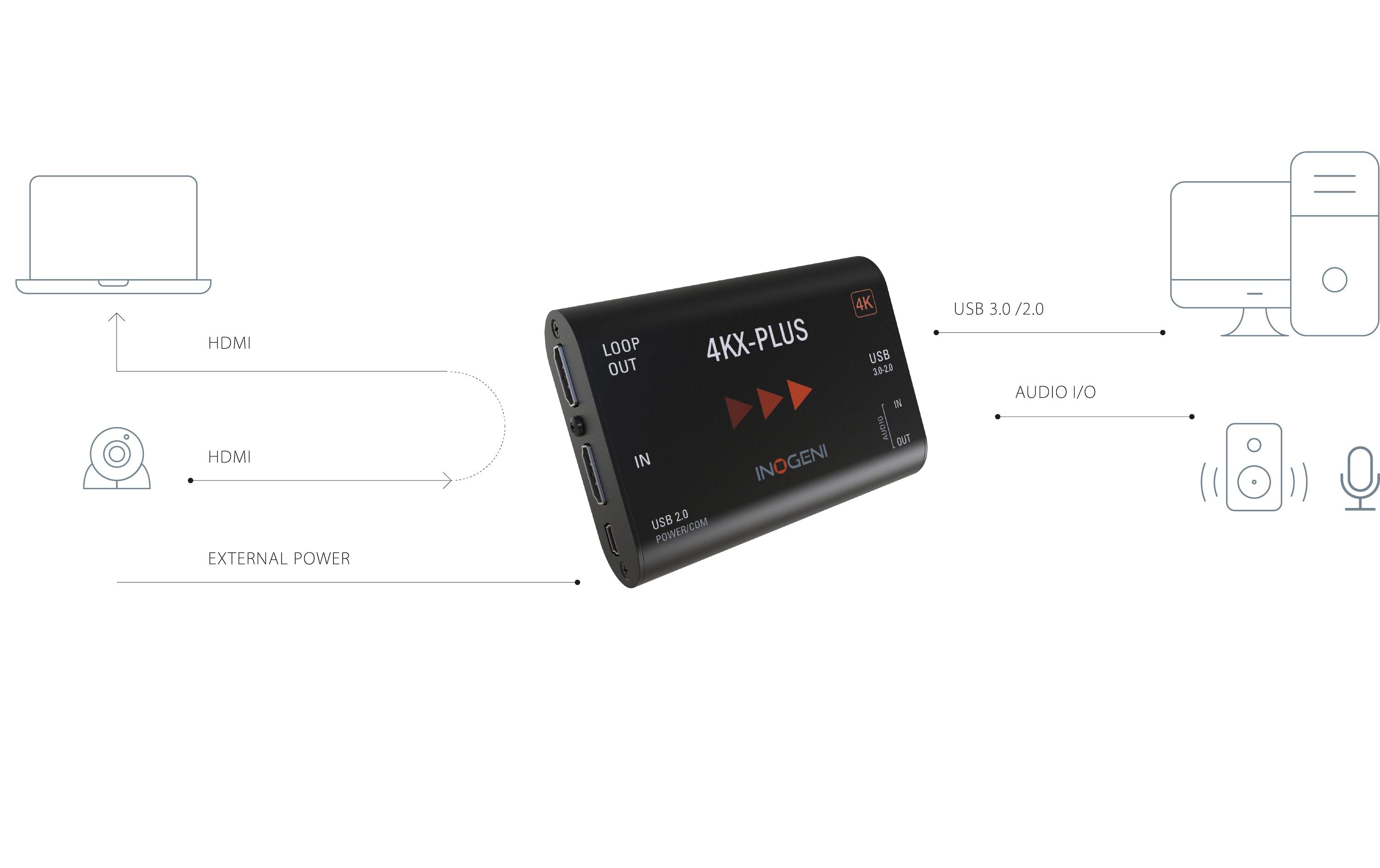 Inogeni Konverter 4KX-Plus HDMI – USB 3.0