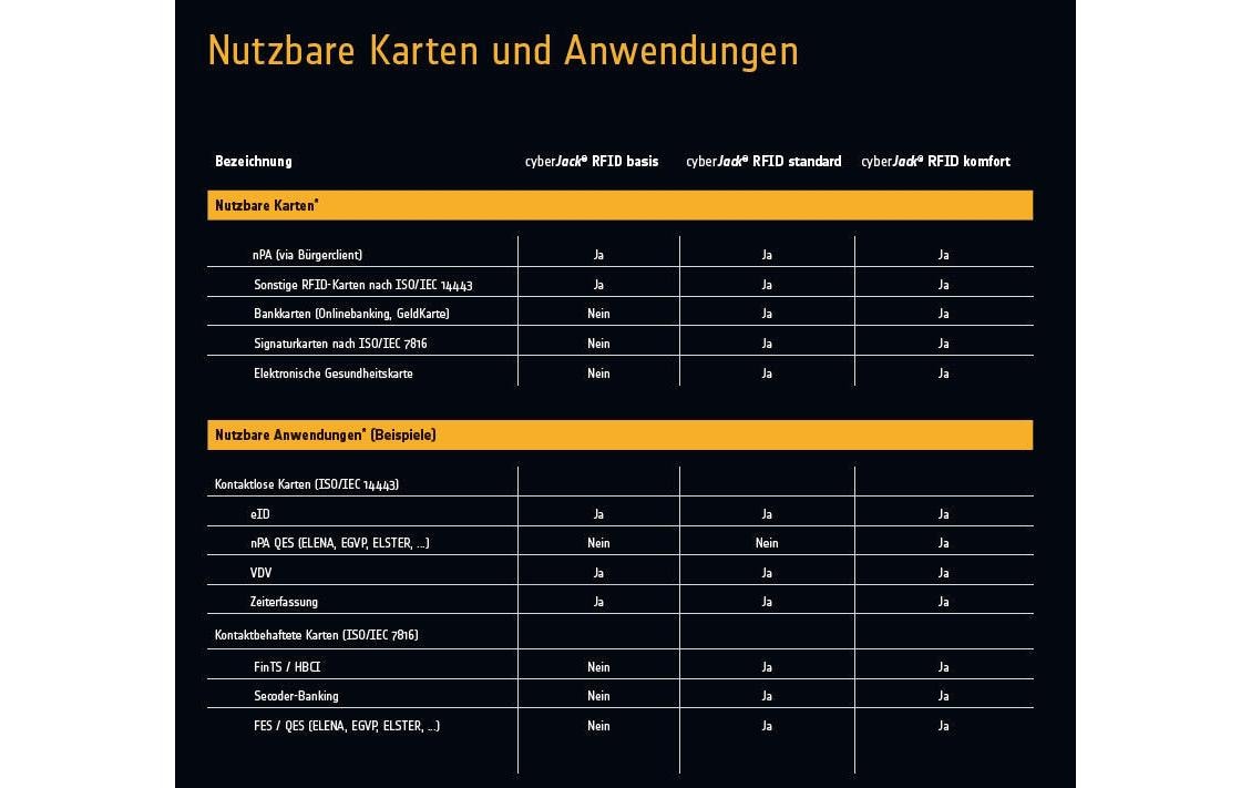 Reiner SCT Chipkartenleser RFID Basis