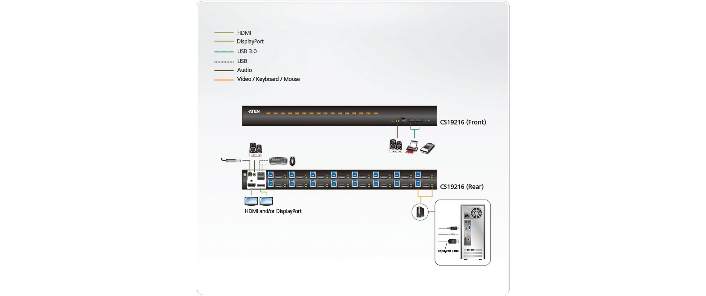 Aten KVM Switch CS19216 4K 60 Hz