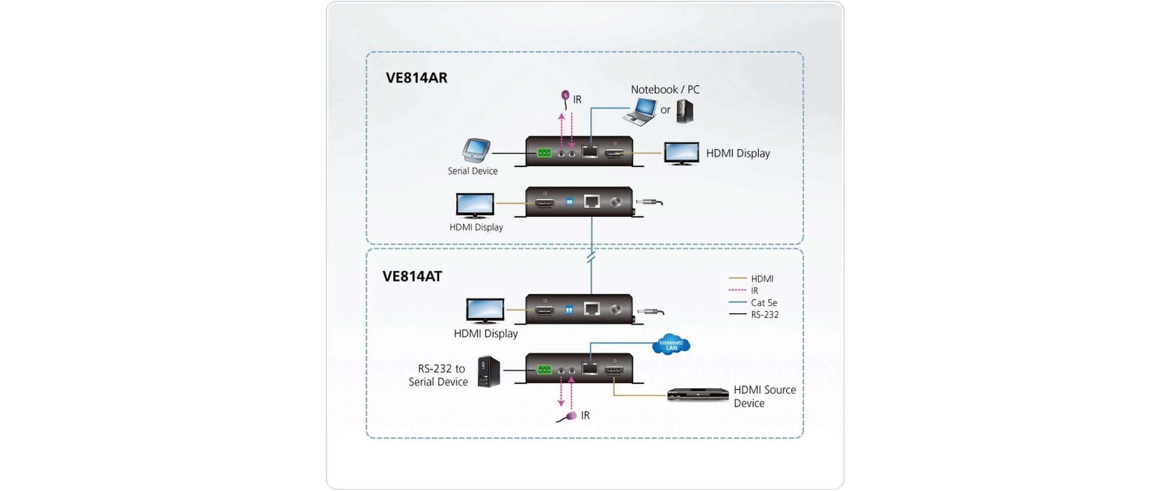 Aten Transmitter VE814AT HDMI 4K, HDBaseT