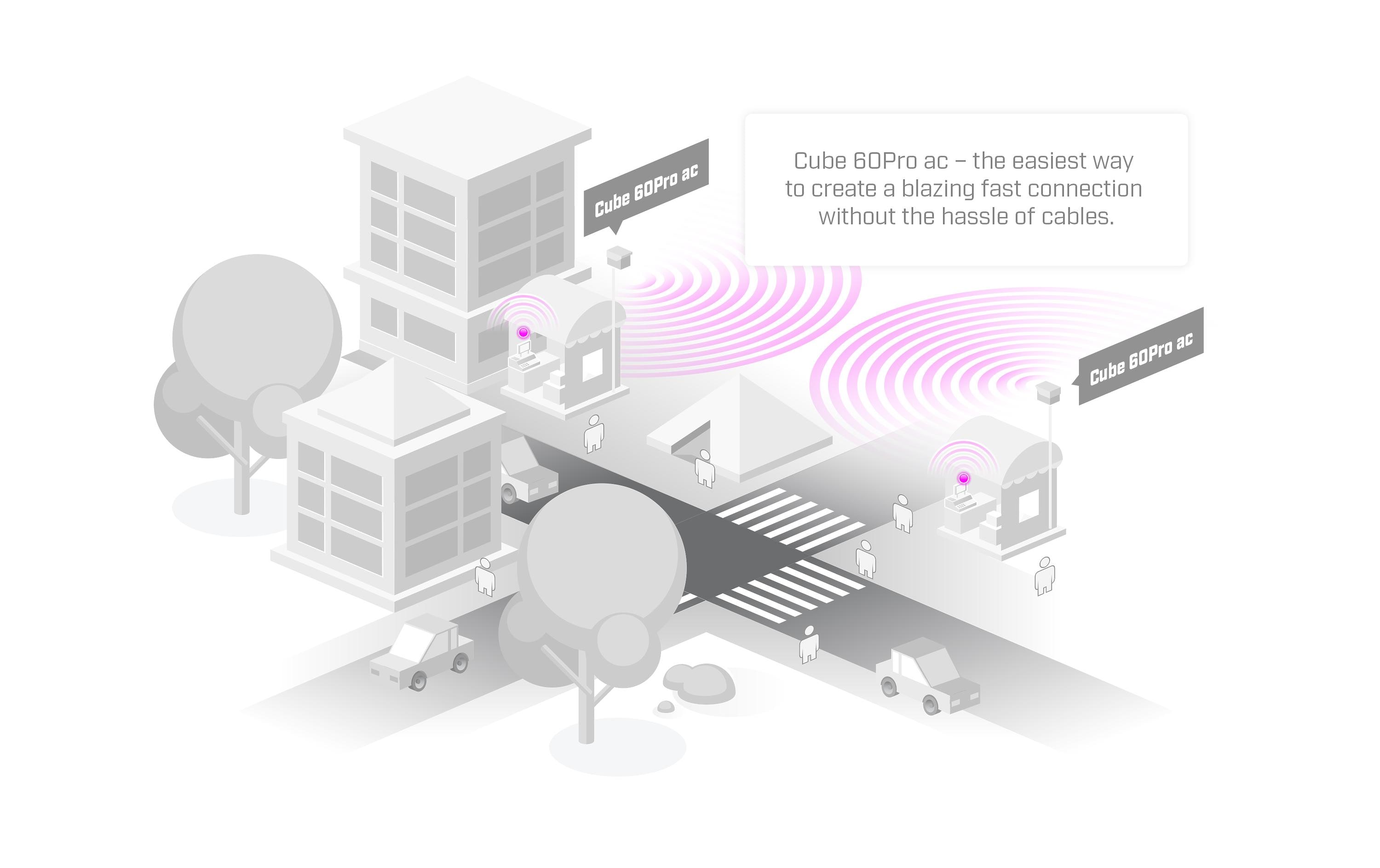 MikroTik WLAN-Bridge Wireless Wire Cube Pro Basis&Empfänger Kit