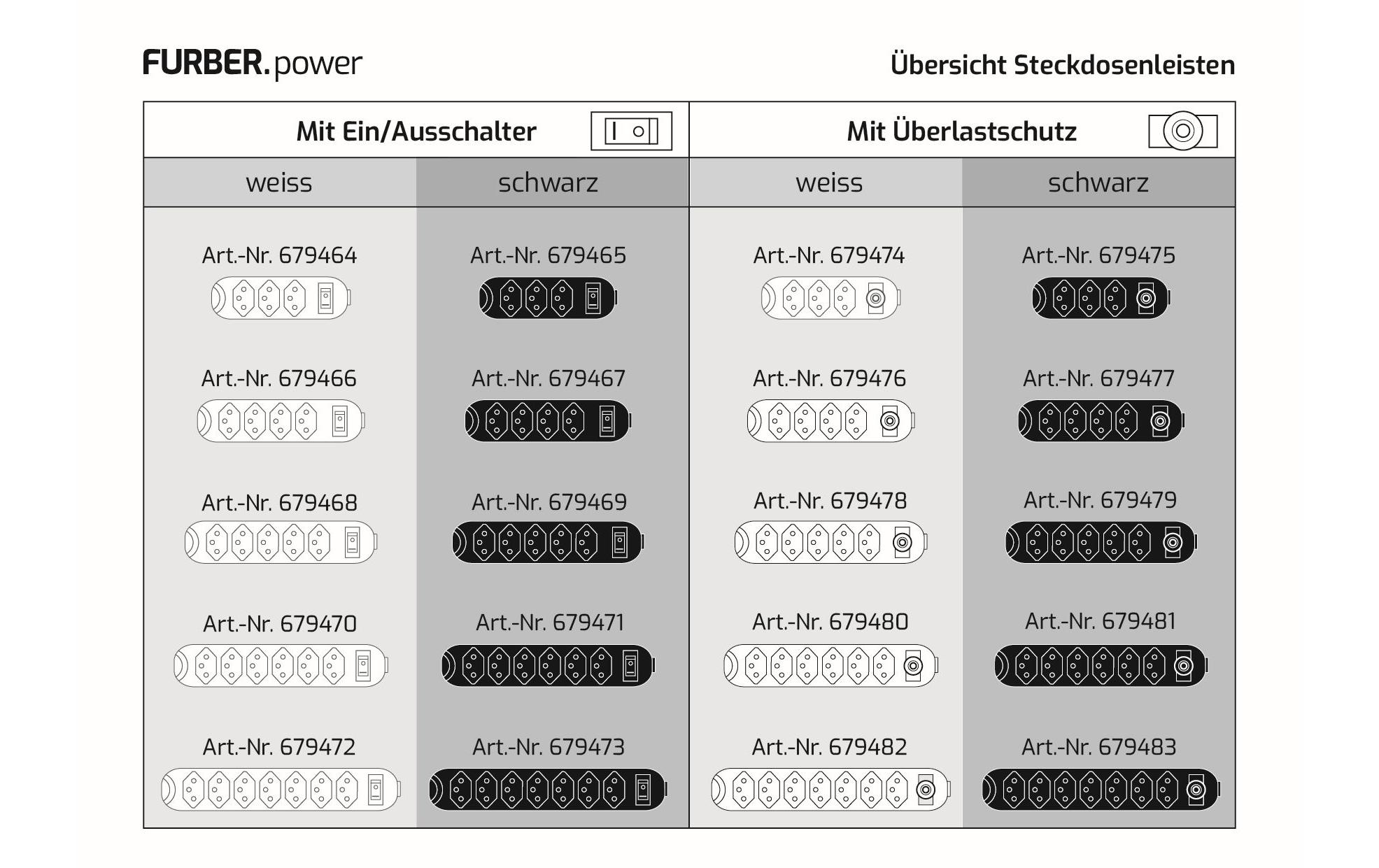 FURBER.power Steckdosenleiste 6x T13 mit Schalter, 5 Stück, Weiss