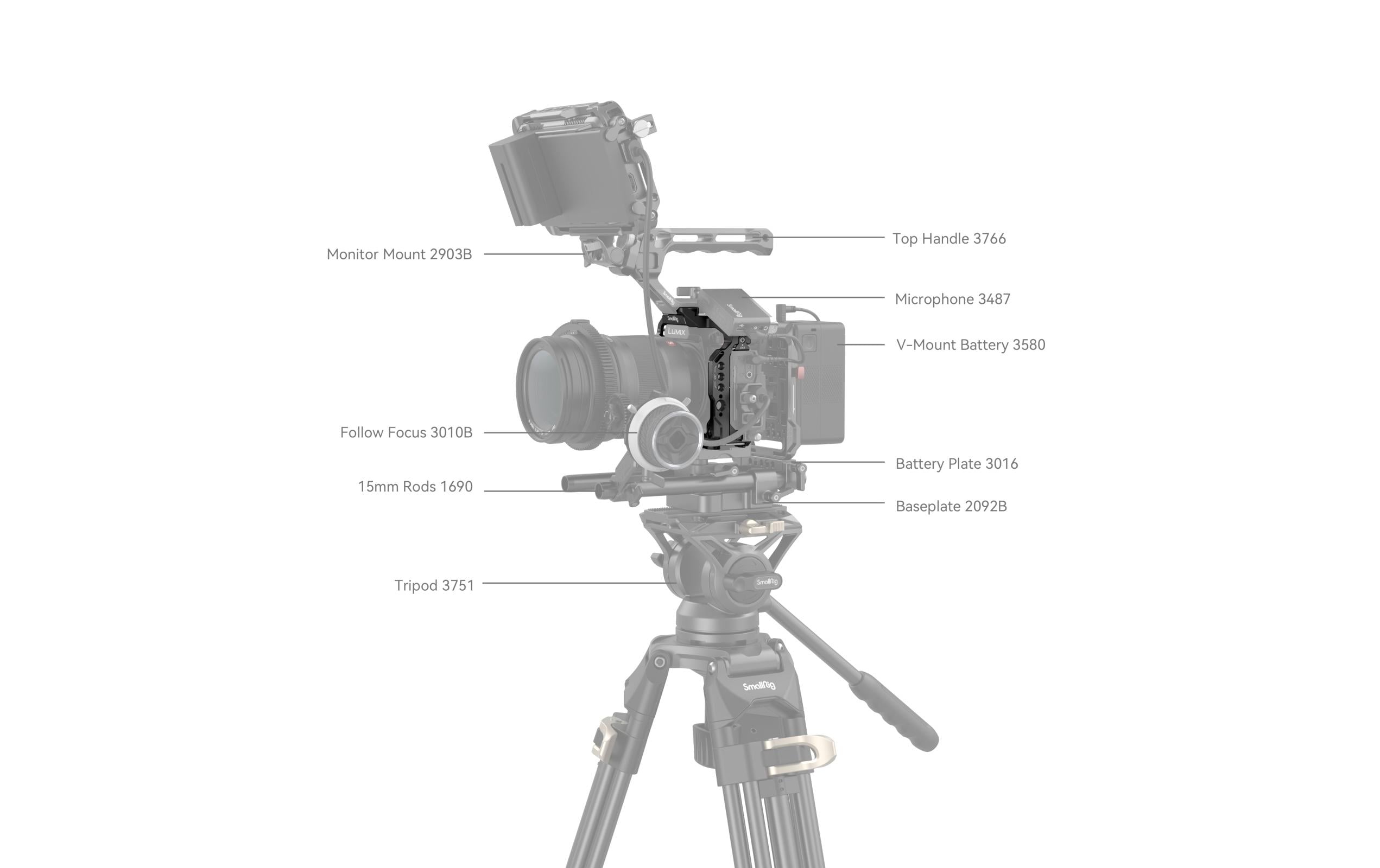 Smallrig Cage Panasonic LUMIX S5 II