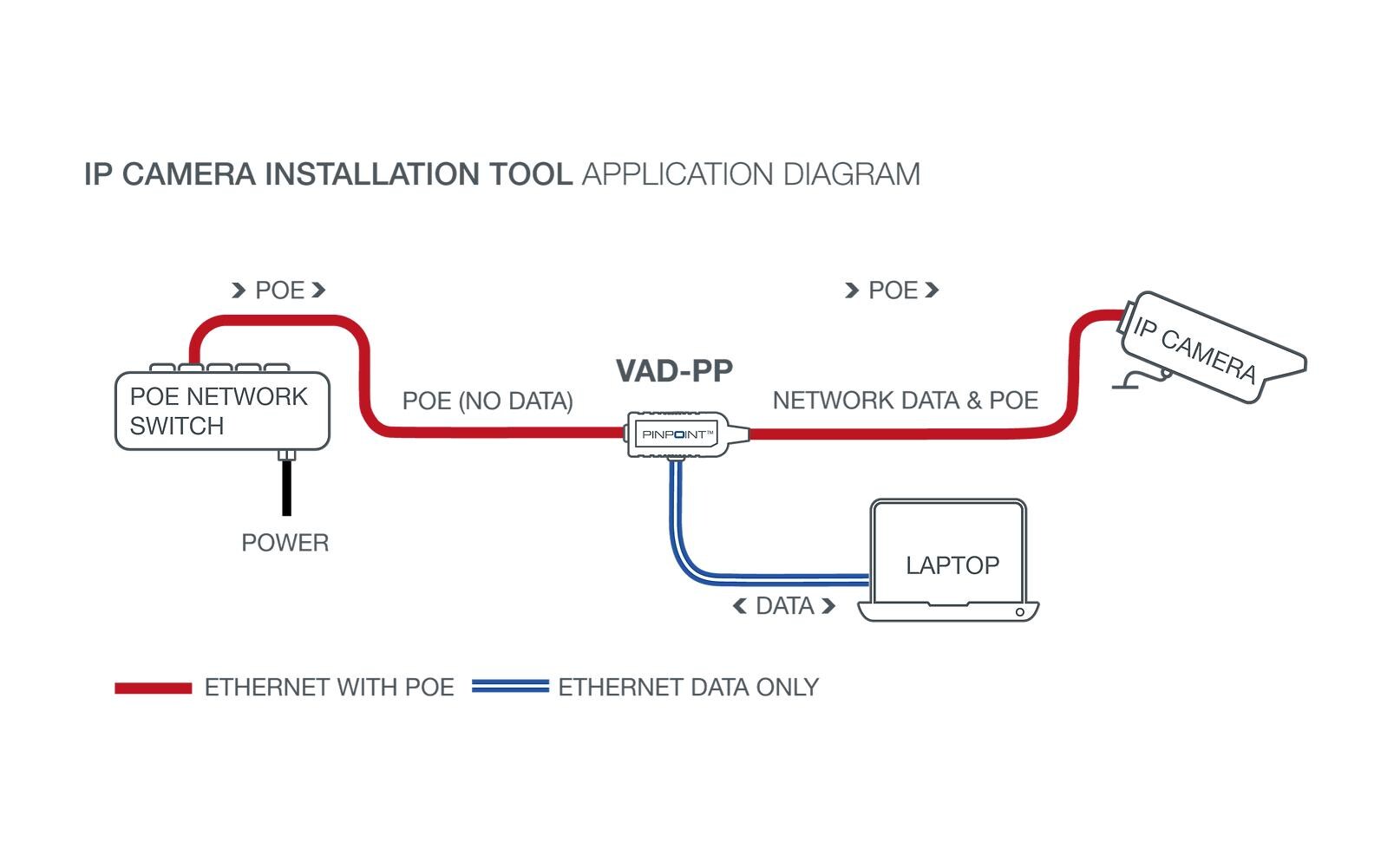 Veracity Installationswerkzeug PINPOINT