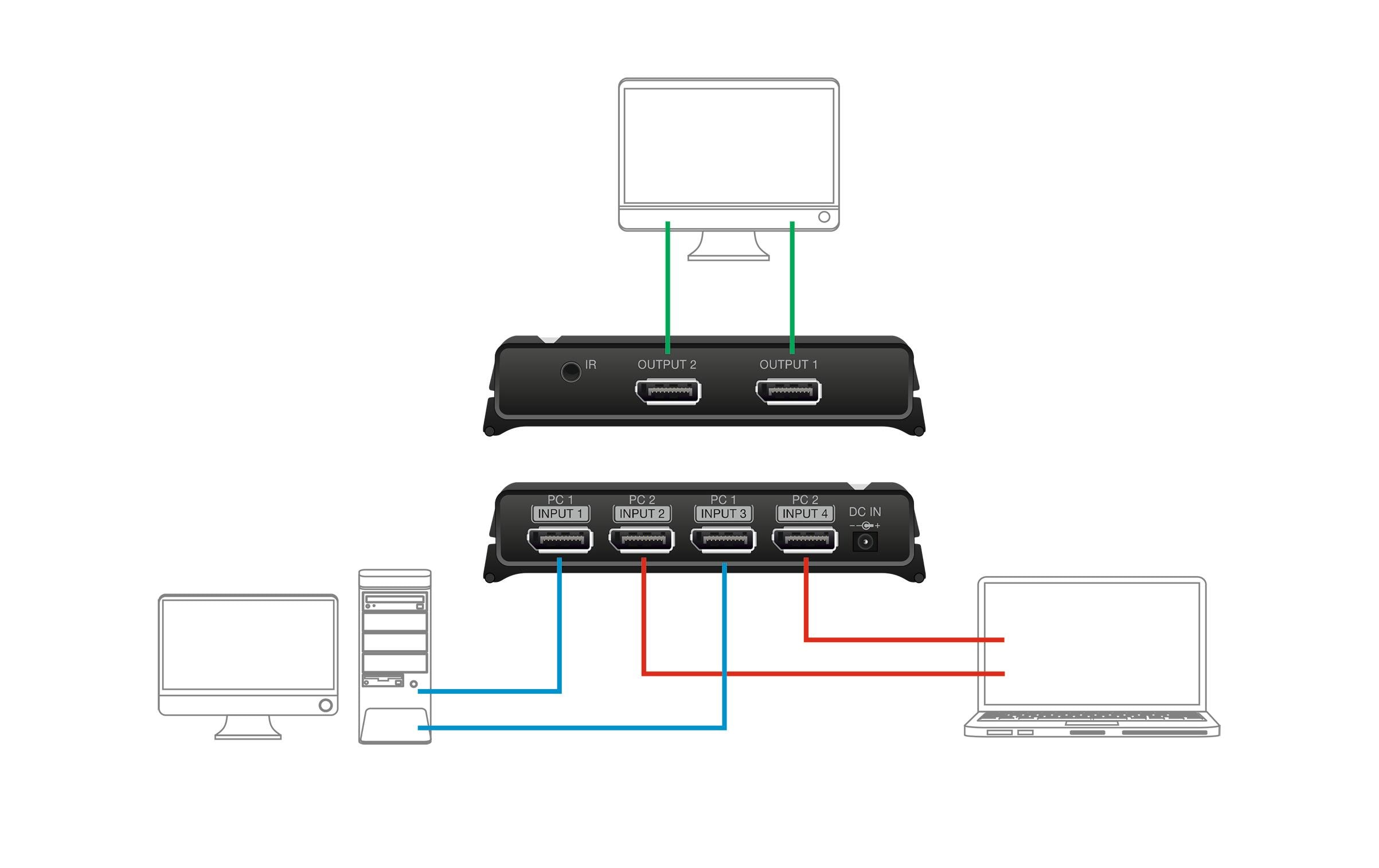 Delock Switchbox 2x2 Displayport, 8K