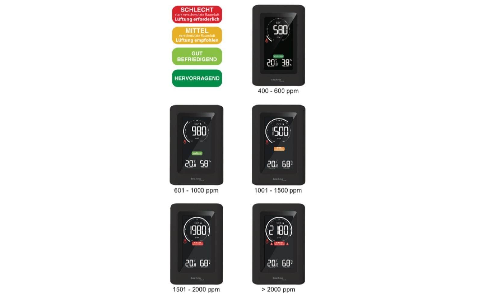 Technoline CO2 Luftgütemonitor WL 1030