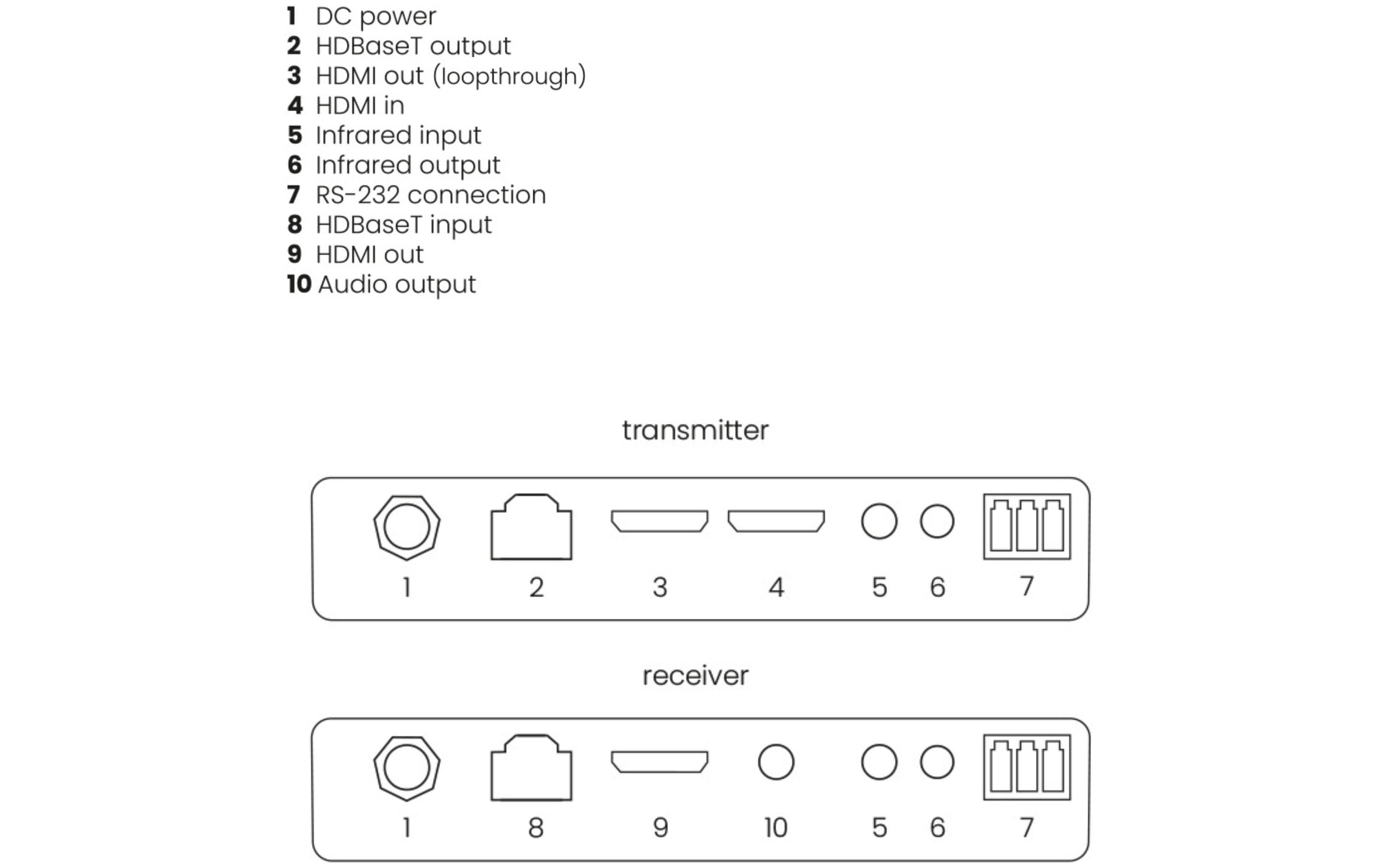 Marmitek HDMI Extender MegaView 251 Pro