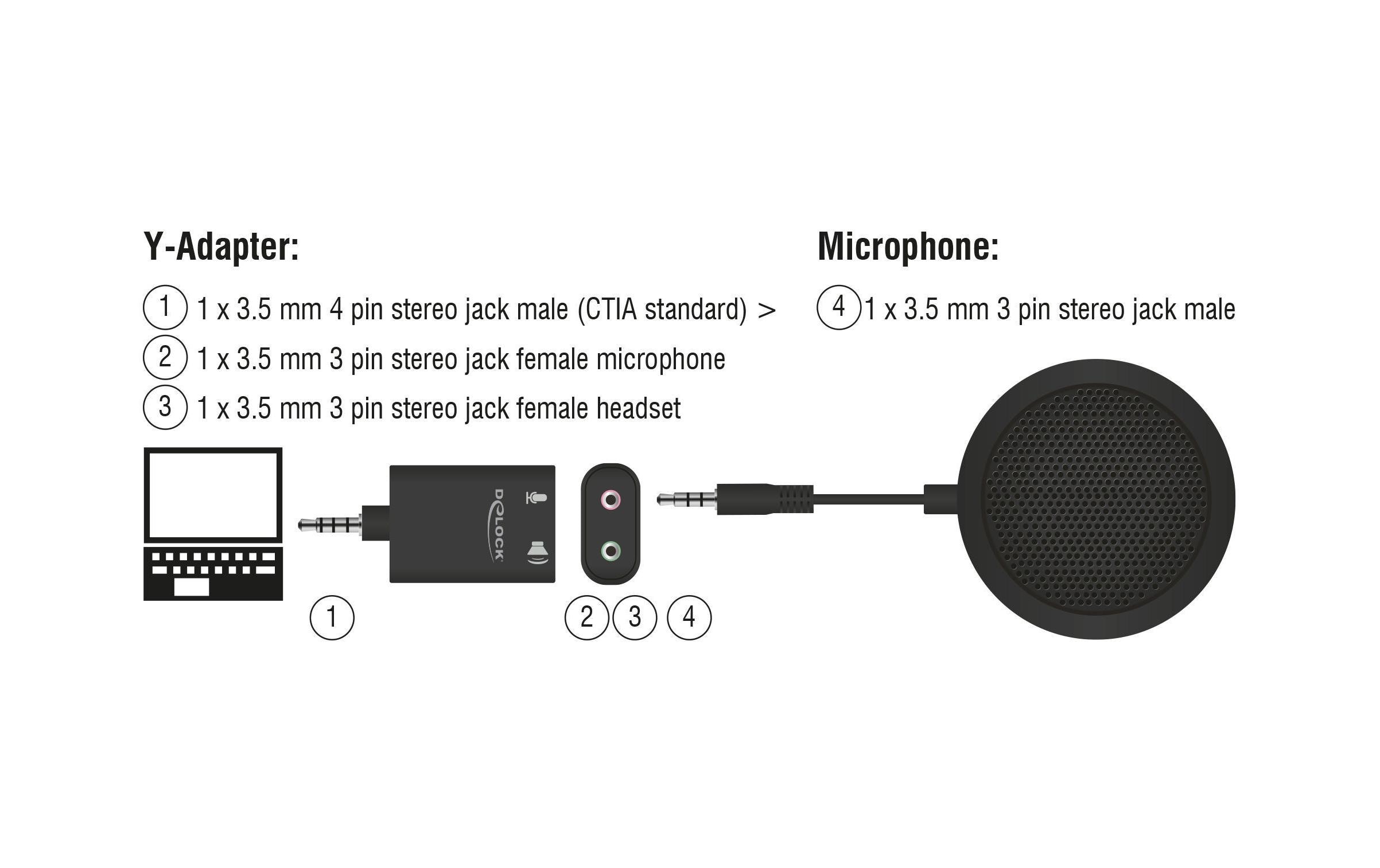 Delock Kondensatormikrofon 3.5 mm für Konferenz