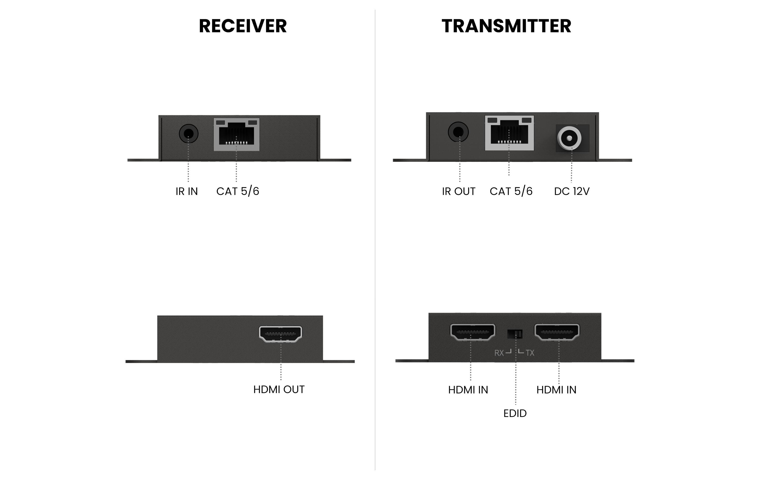 Marmitek HDMI Extender Megaview 67 Pro