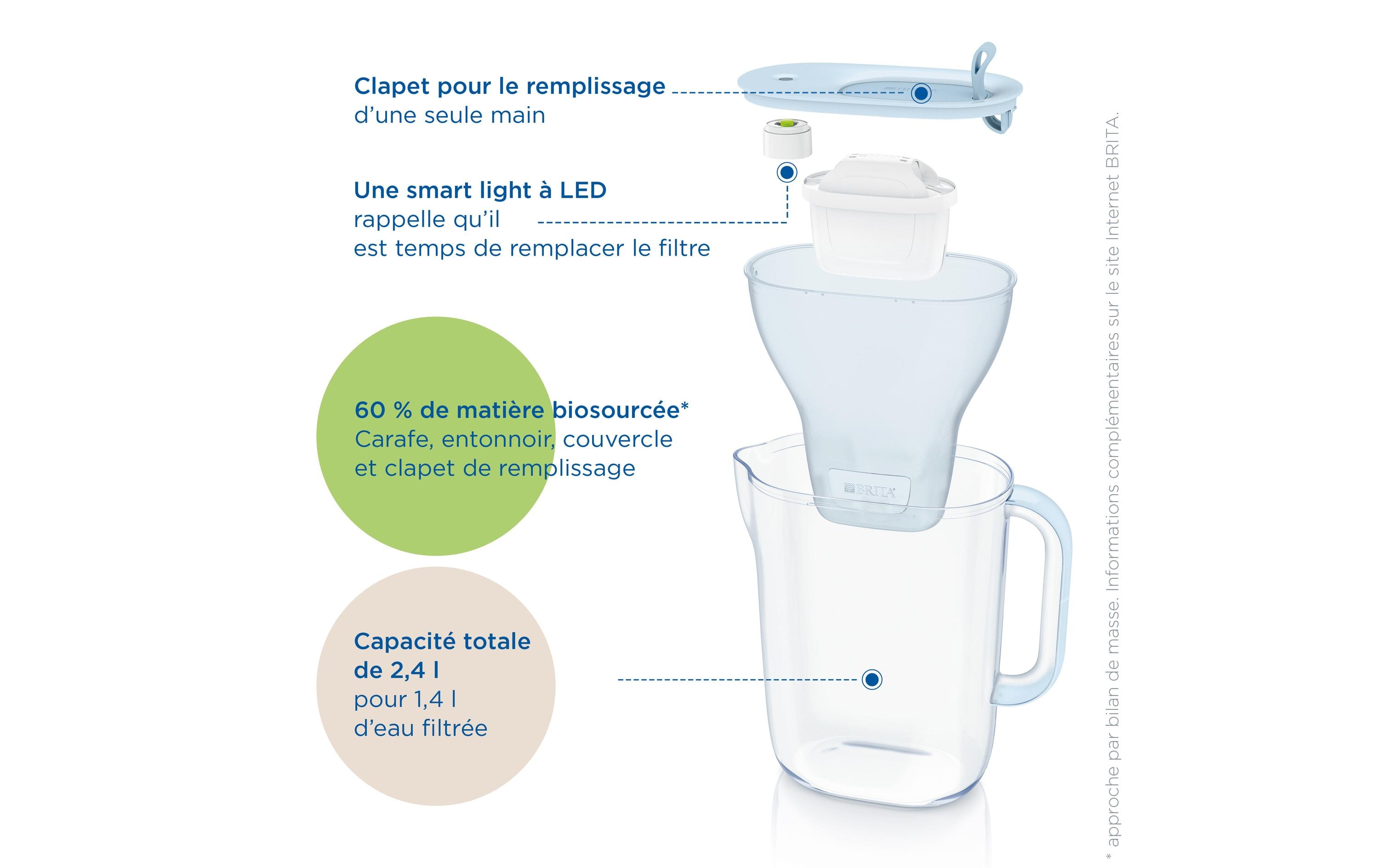 BRITA Wasserfilter Style Eco inkl. 1 Maxtra Pro All-in-1