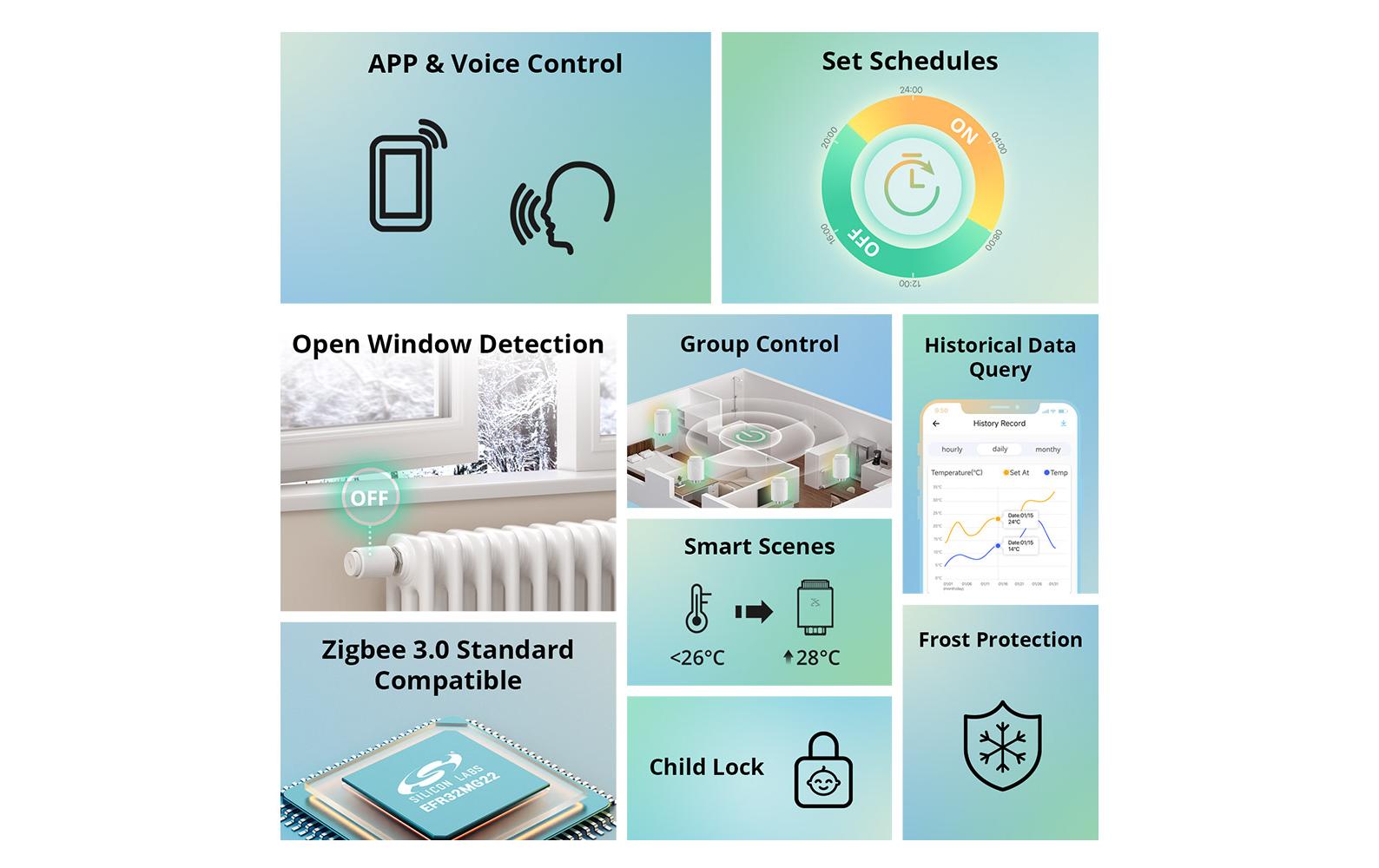 SONOFF Smarter Thermostat Radiator Zigbee