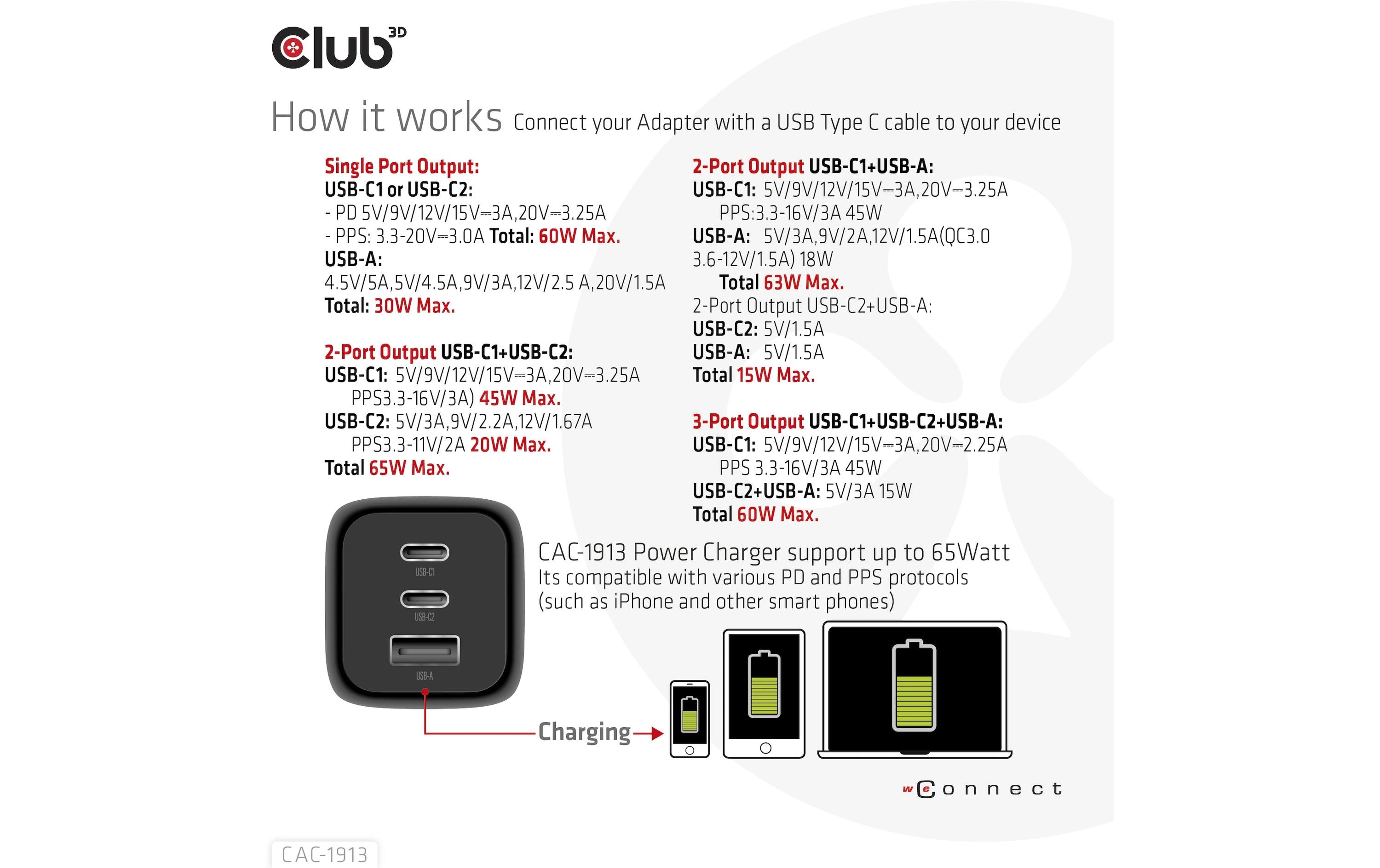 Club 3D USB-Wandladegerät PPS 65Watt GAN-Technologie CAC-1913