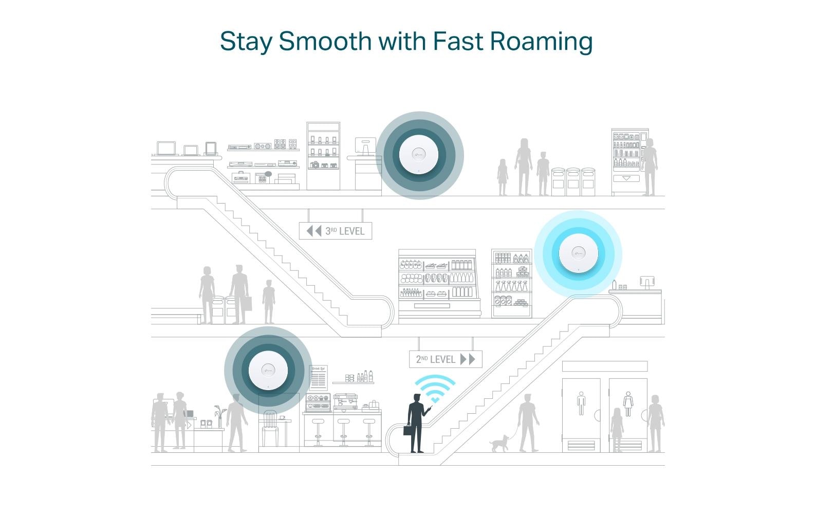 TP-Link Access Point EAP610