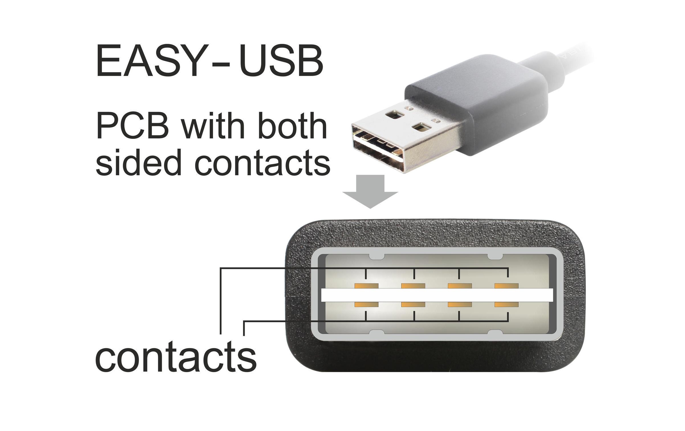 Delock USB 2.0-Kabel EASY-USB USB A - USB A 3 m