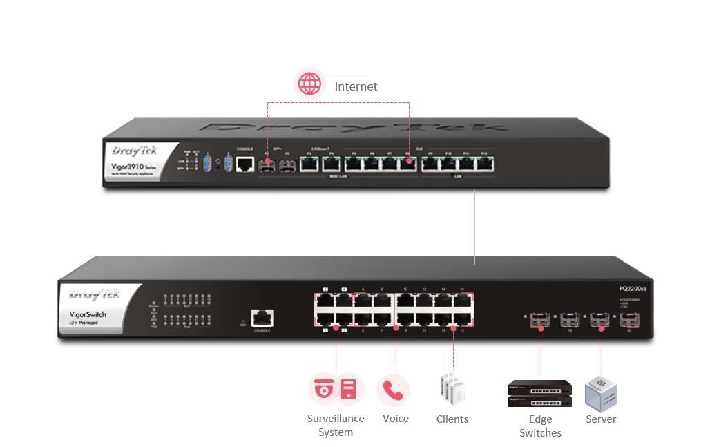 DrayTek PoE Switch VigorSwitch P2282x 28 Port