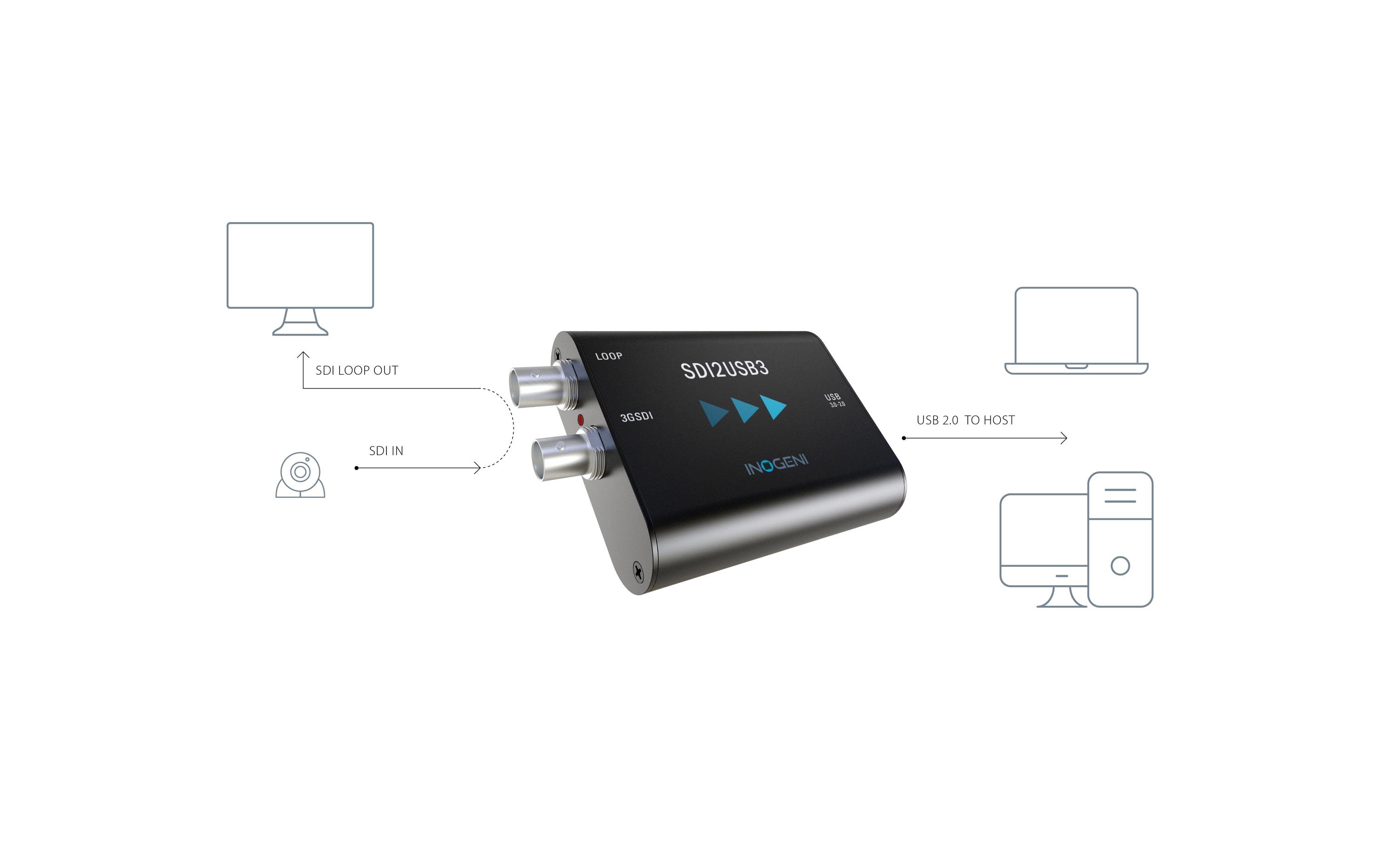 Inogeni Konverter SDI2USB3 SDI – USB 3.0