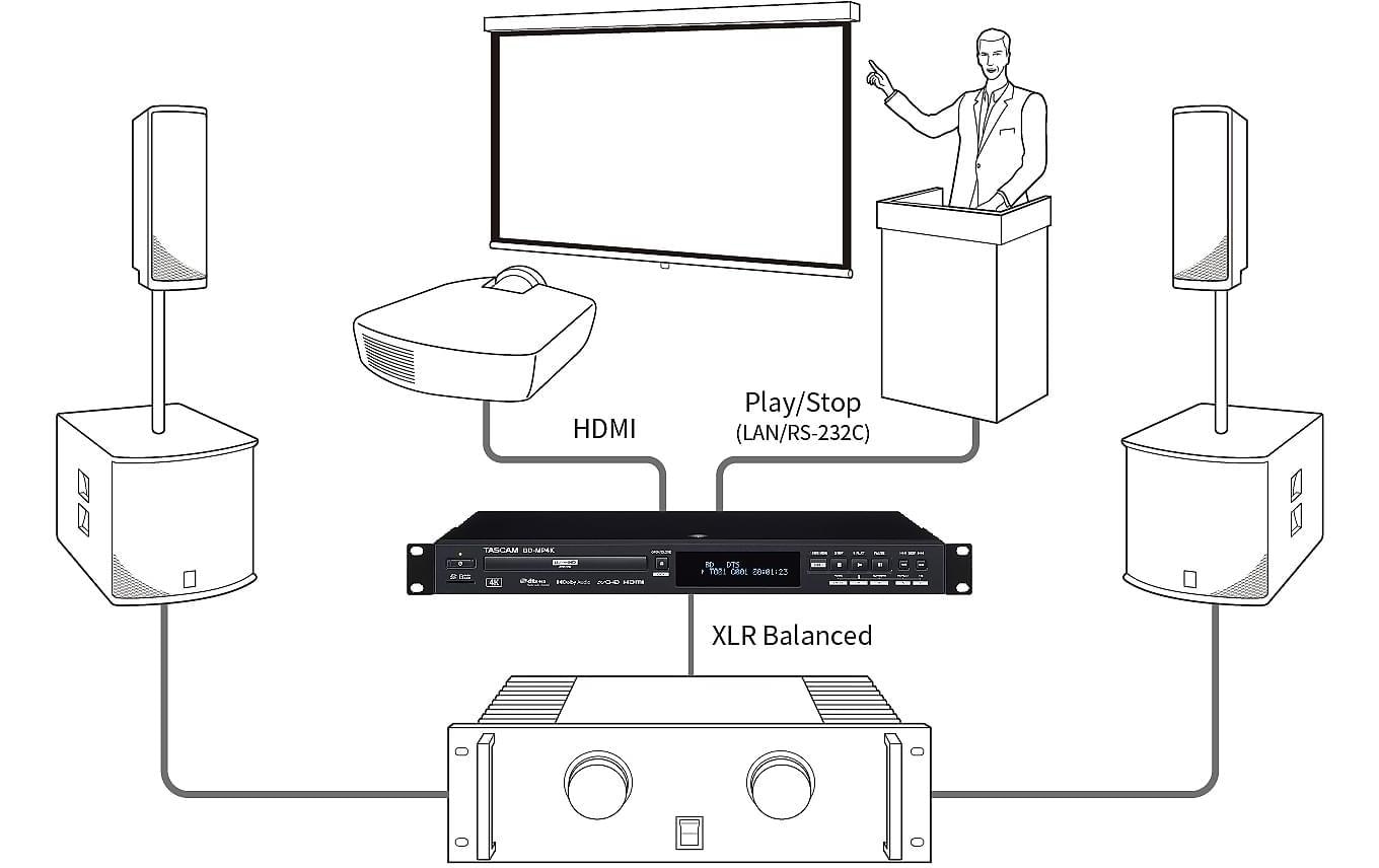 Tascam Player BD-MP4K