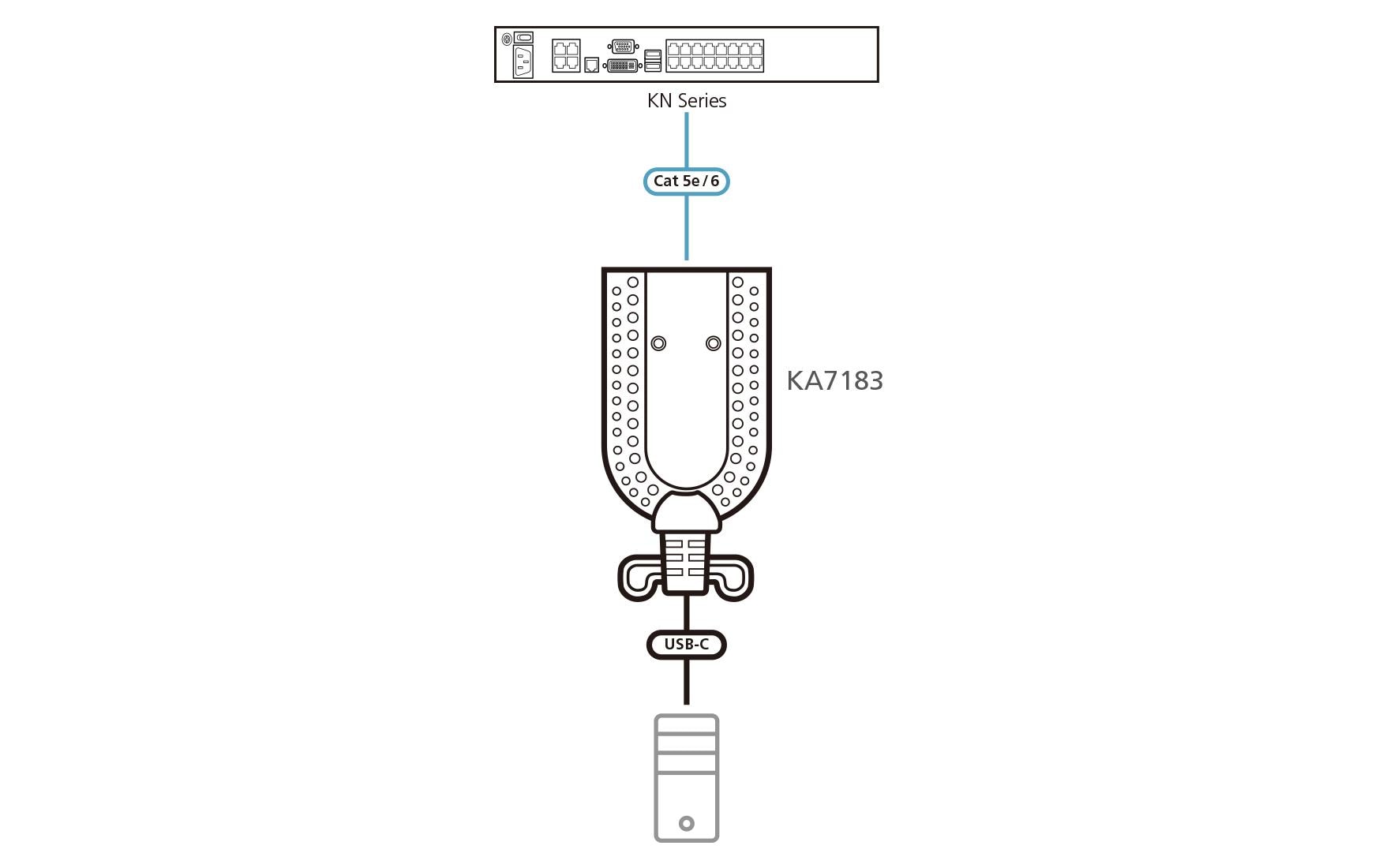 Aten KVM-Kabel KA7183 USB-C, Cat5e/6