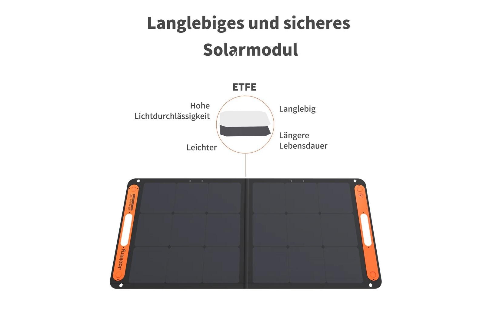 Jackery Solarpanel SolarSaga 100 W