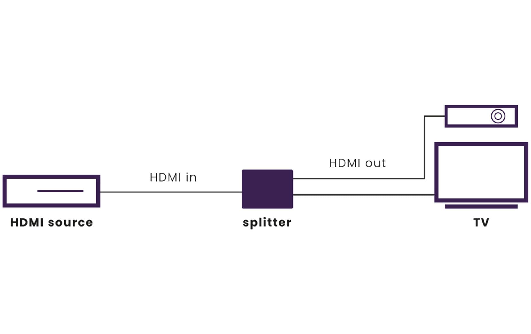 Marmitek Verteiler Split 712 UHD 4K HDMI