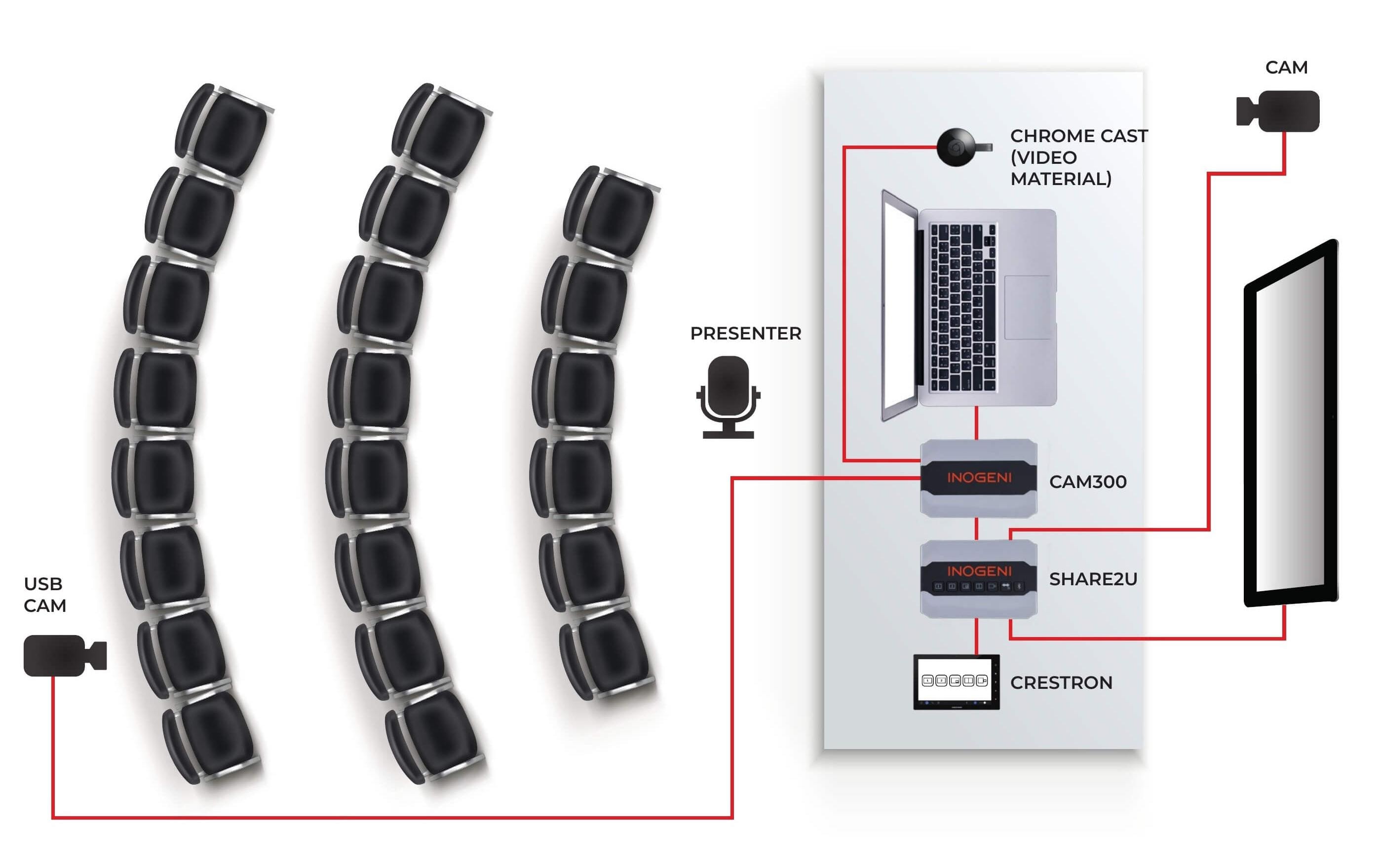 Inogeni Kamera Mixer SHARE2U USB/HDMI – USB 3.0