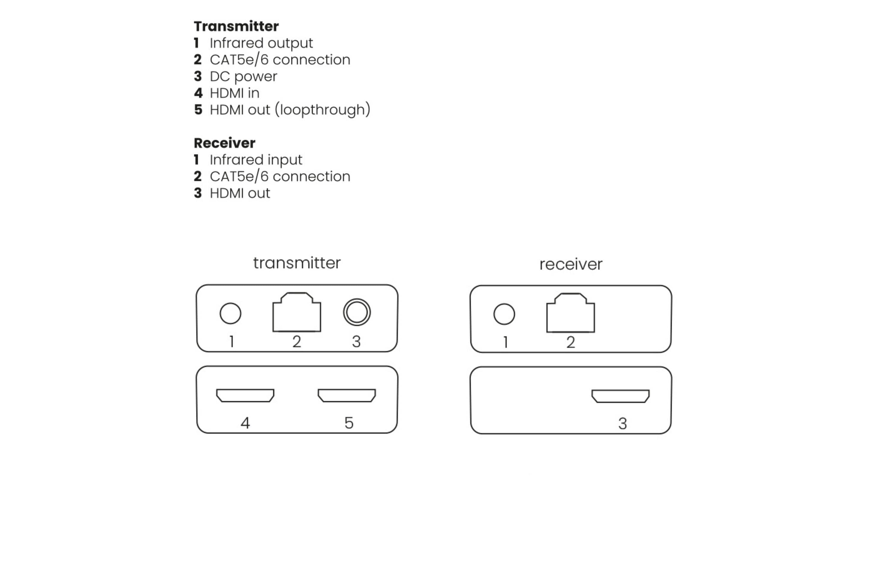 Marmitek HDMI Extender Megaview 67 Pro